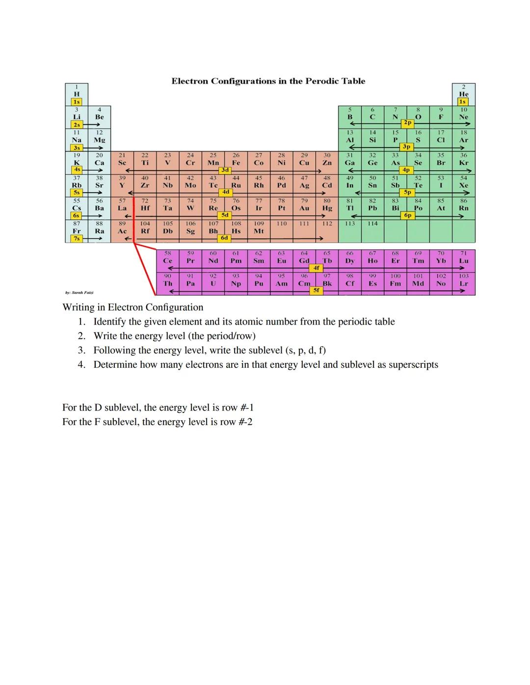 Unit 2.4: The Atom
Electron Configuration

*   Electrons are the most important subatomic particles of the atom
    *   When atoms interact 