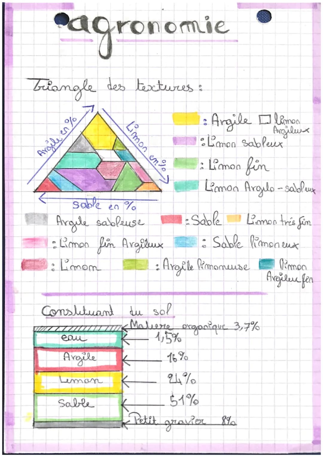 # agronomie

briangle des textures:

Argile en %

Limon ente

: Argile limea
Argilewx

: Limon sableux

: Limon fin

Limon Argulo-sableux

s