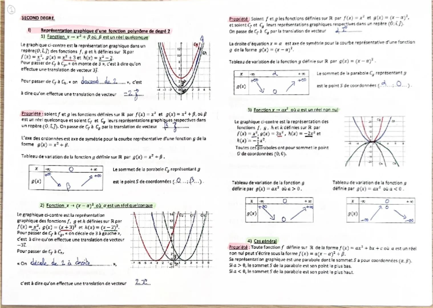SECOND DEGRE
1)
Représentation graphique d'une fonction polynôme de degré 2
1) Fonction  $x \mapsto x^2 + \beta$ où $\beta$ est un réel quel