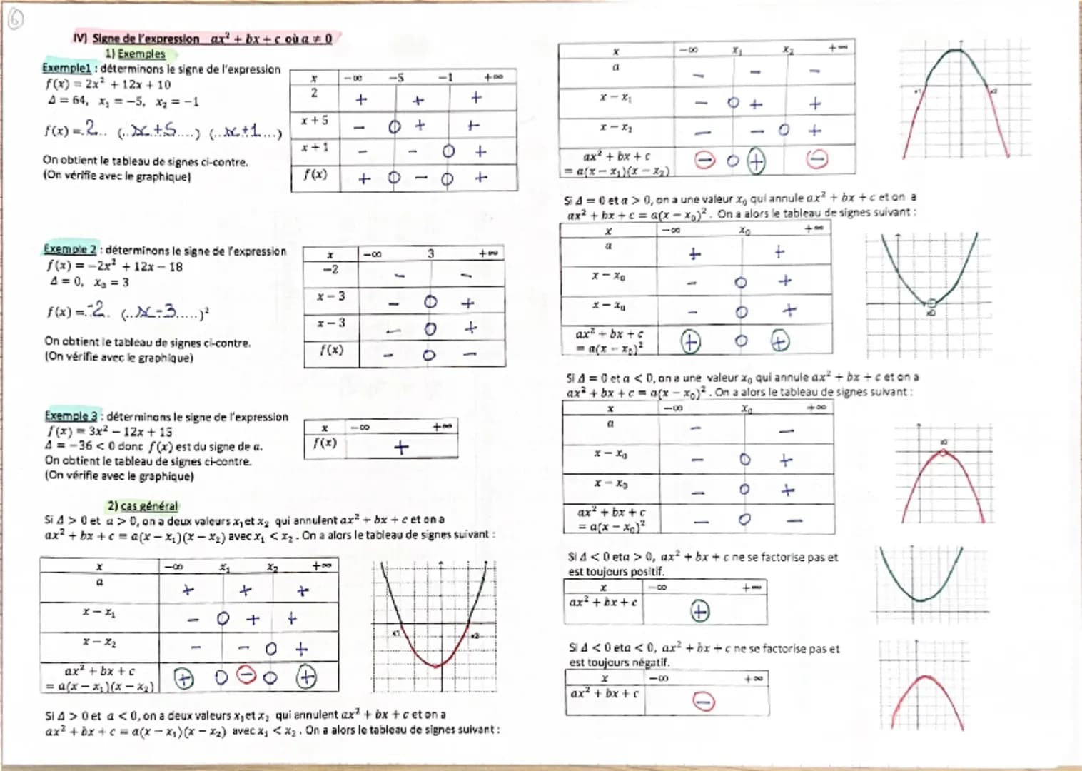 SECOND DEGRE
1)
Représentation graphique d'une fonction polynôme de degré 2
1) Fonction  $x \mapsto x^2 + \beta$ où $\beta$ est un réel quel
