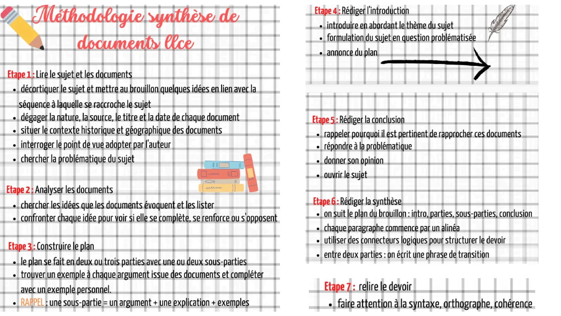 # BAC de

LLCE  # Méthodologie synthèse de
documents llce

Etape 1: Lire le sujet et les documents

• décortiquer le sujet et mettre au brou