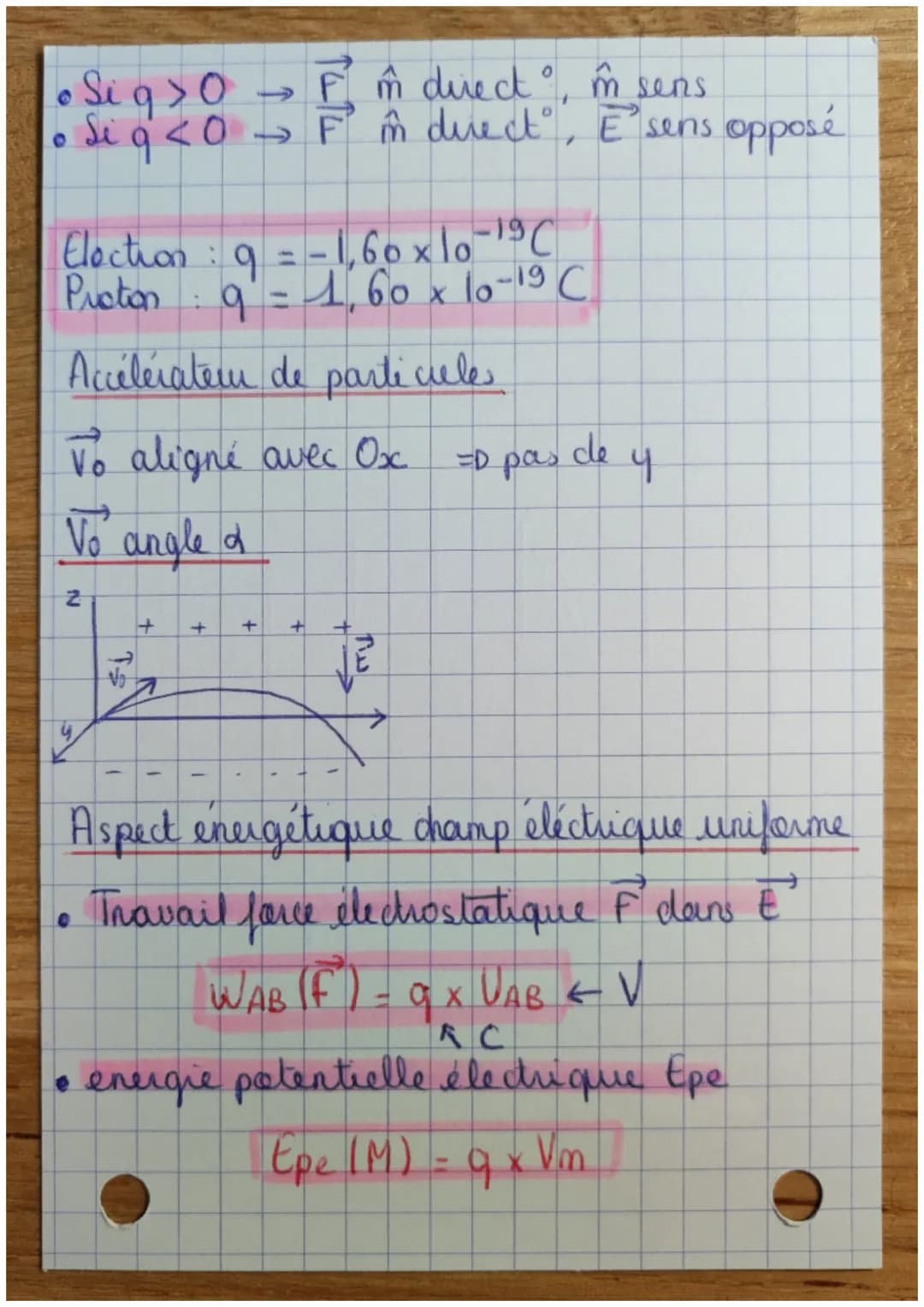 M
OUVE
M
ENT
5

DANS UN CHAMP UNIFORME

1ere lai de Newton

Principe d'inertie

→ soumis à des forces qui se compensent
→ mut rectilige/unif