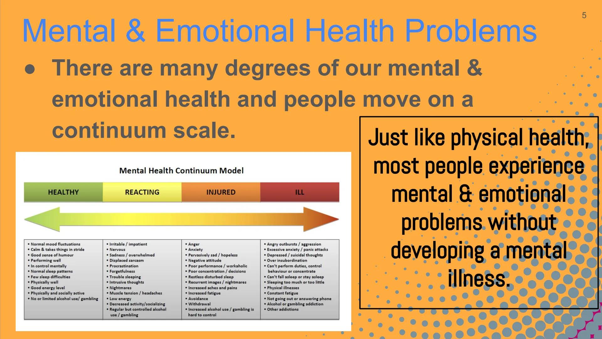 # Mental &

# Emotional

# Problems/issues Mental & Emotional Problems VS Mental
Illnesses/Disorders

• Mental Health = mental well-being; o