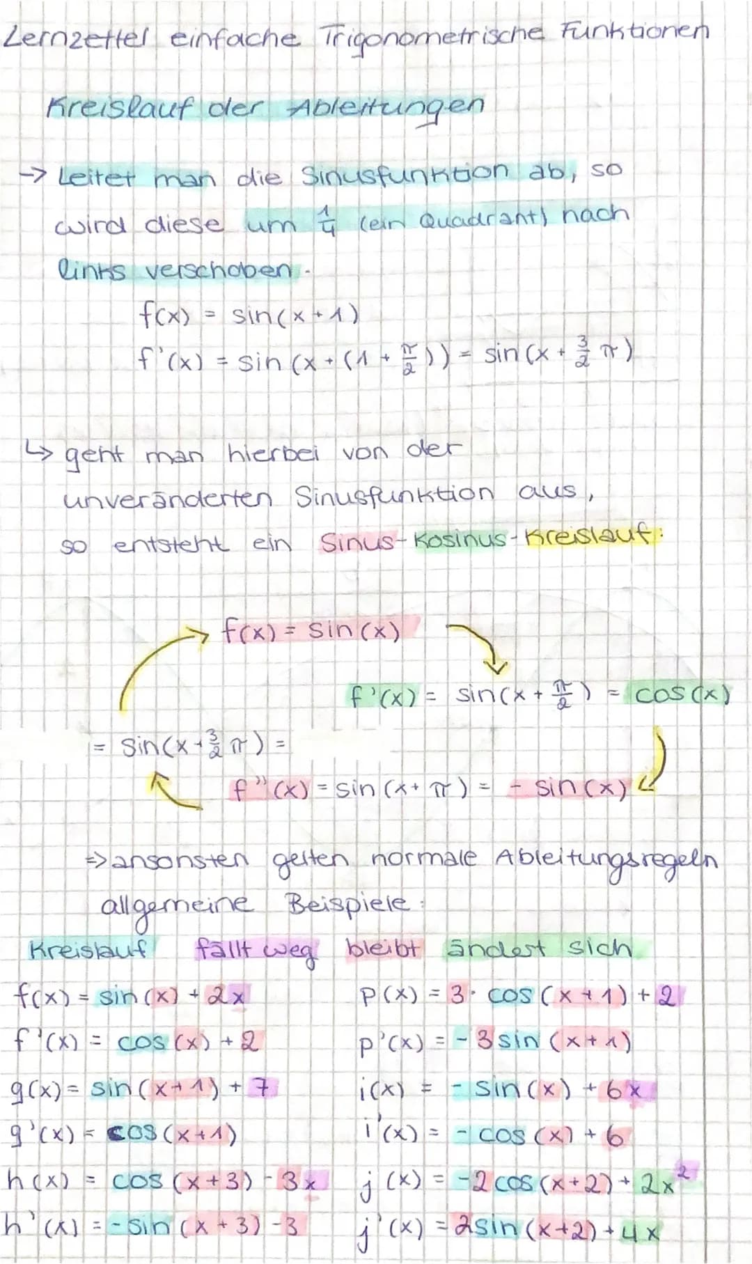 # Lernzettel einfache Trigometrische Funktionen

Bogenmap = arc a + Winkelmaß = x

[allgemein: b=$\\frac{\\pi}{180}$ x]
hier a = $\\frac{360
