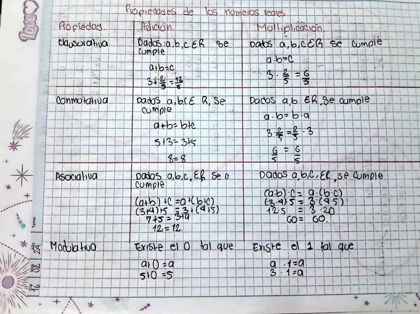 # Propiedades de los numeros reales

Propiedad. | Adición | Multiplicación
---|---|---
clausurativa. | Dados a,b,cER se 
Comple | Dados a, b