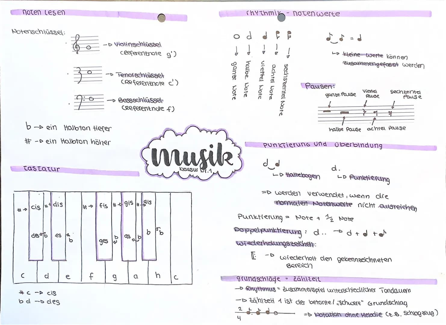 # noten lesen

Potenschlüssel:
- Violinschlüssel
ceeferenznote g')

- Tenorschlüssel
CReferenznote c')

1:0
-> Bassschlüssel
Creferenznote f