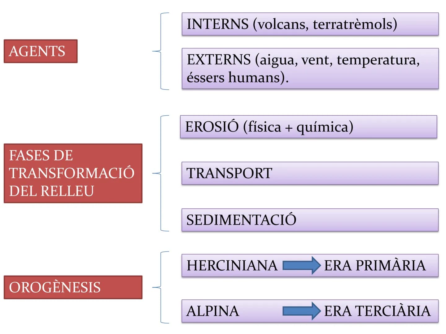 # Tema 1.

L'espai geogràfic
espanyol: diversitat
geomorfològica # L'espai geogràfic espanyol

*   País europeu de grandària mitjana (505
98