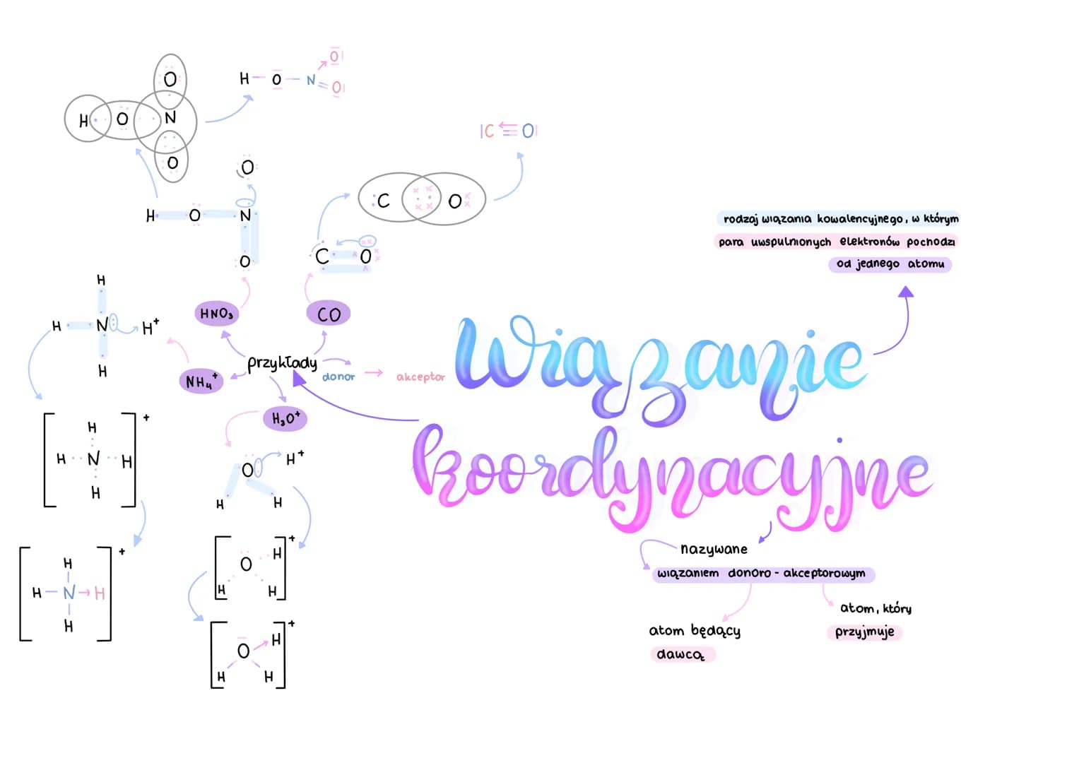01
کے
H-0
N=
Οι
HO
N
ICO
H
0
0
C
Ο
HO
N
0
C
0
HNO3
H
NH
H
CO
Przykłady
NH
donor
akceptor
+
H
H3O+
HNH
00
H+
H
H
H
+
H
H-N-H
H
H
H
H
H
[]
H
H
