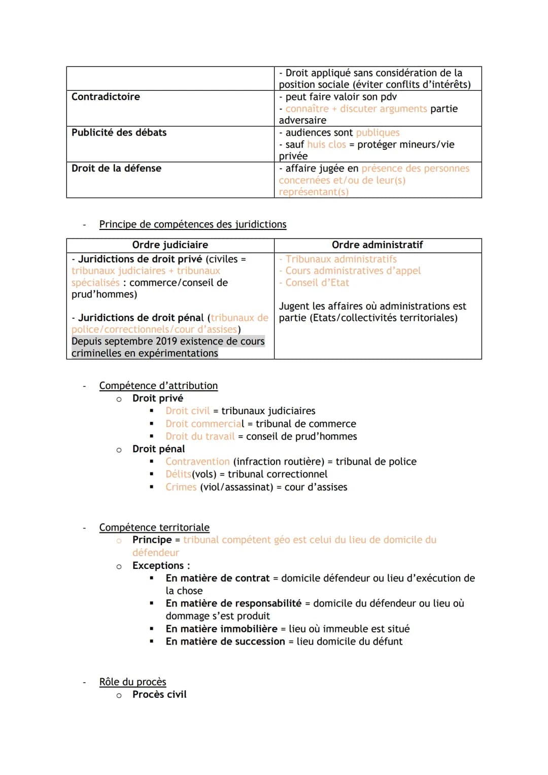 # DROIT PREMIERE ET TERMINALE STMG - RECAP CHAP

Notions première

1/ Caractères et fonctions

- Caractères de la règle de droit
    - Génér