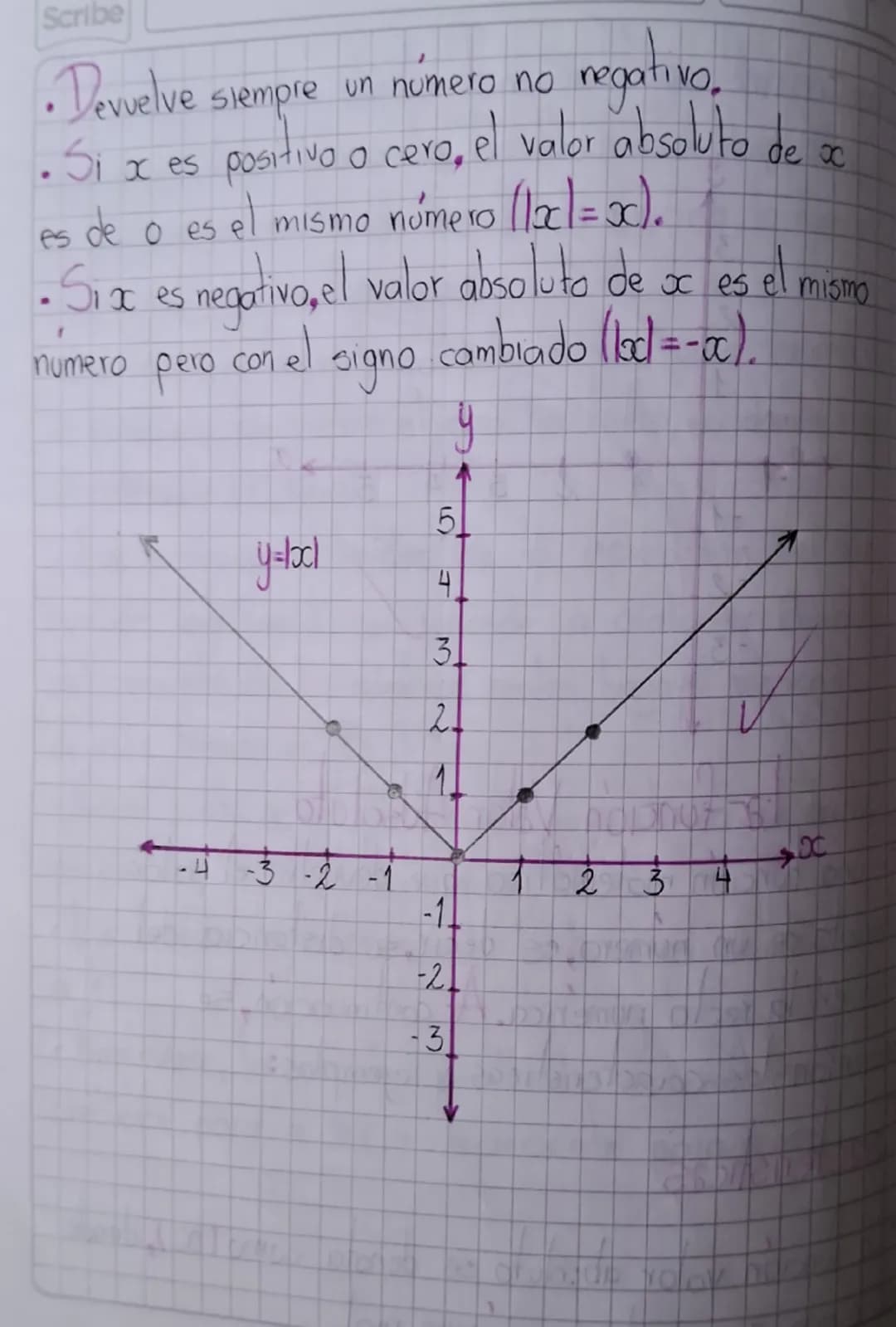<-4-3-2-1

↑
31
2
1

-2
-31

مه
مه

1 2 3 4
مه

Función a Trozos

Tambien conocida como función por partes, funaut
definida a tramos o funci