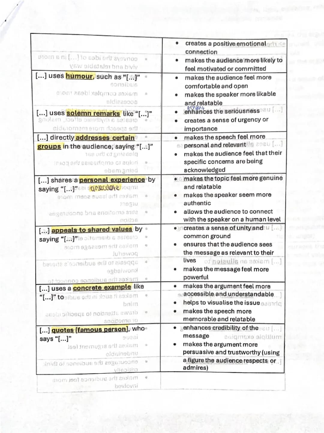 1. Introduction
=> different structure! + intention
Analysis: Speech
In his/her [title], given on [occasion] on [time] in/at [place], [speak