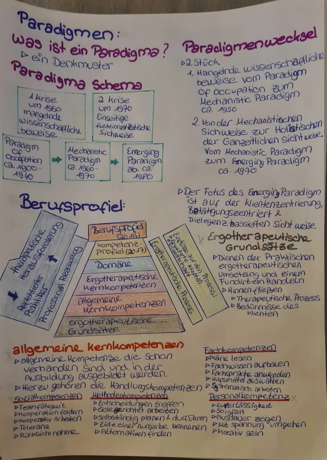 # Erotherapeutische Grundlagen

Definition Ergotherapie vom DVE:
Ergotherapie unterstützt und begleitet Menschen jeden Alters,
die in Ihrer 