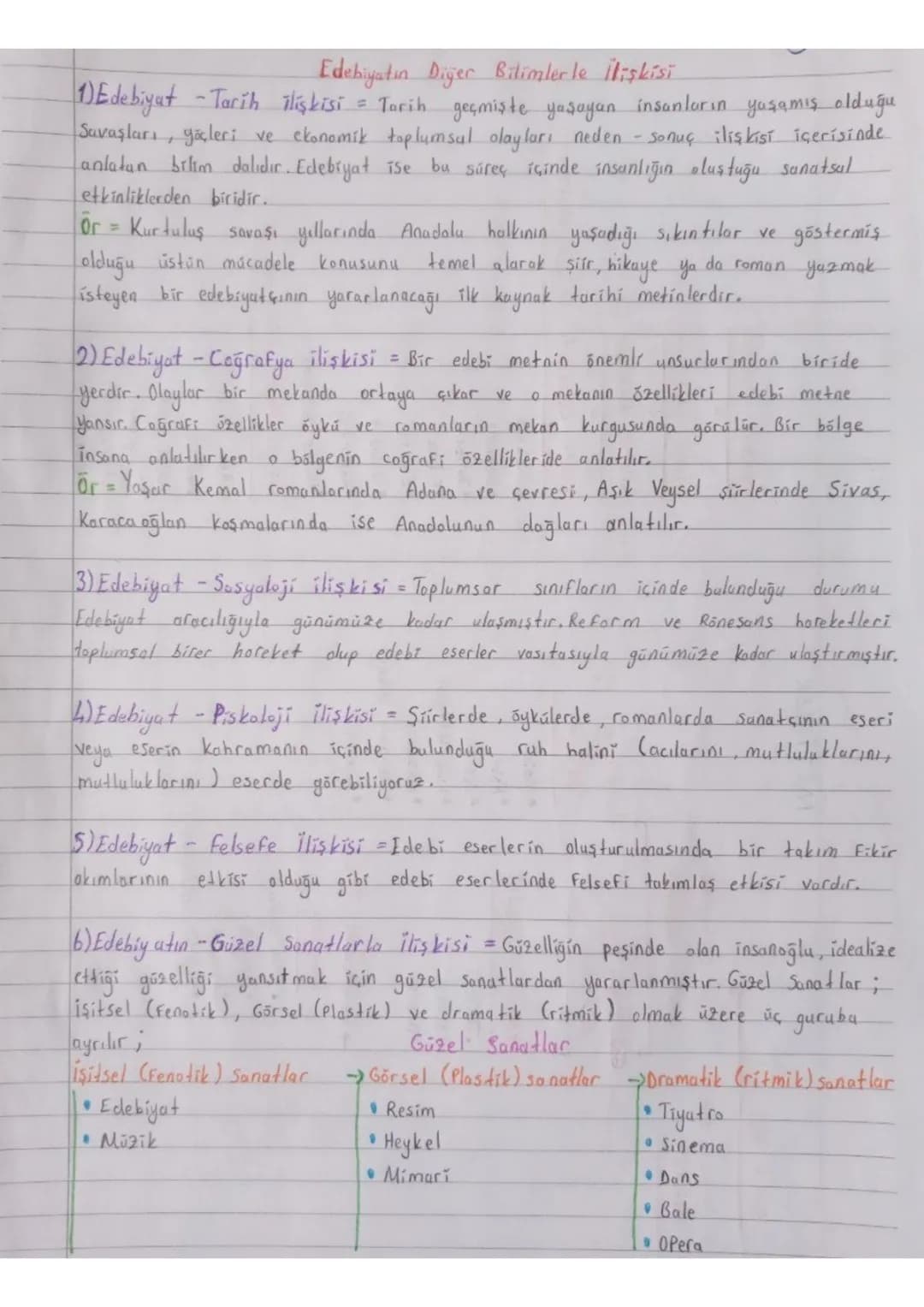 Edebiyatın Diğer Bilimlerle İlişkisi

1) Edebiyat Tarih ilişkisi = Tarih geçmişte yaşayan insanların yaşamış olduğu
Savaşları, göçleri ve ek