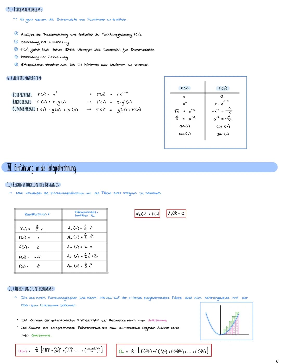 + ×

Mathe Abitur 2023
Lernzettel

- ÷ # INHALTSVERZEICHNIS

I EXPONENTIALFUNKTIONEN S.A

1.) CHARAKTERISTISCHE EIGENSCHAFTEN EXPONENTIELLER