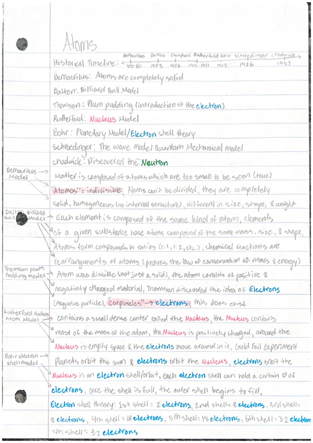 # Atoms

Bebeelines Dalton Thompson Rutherford Bohr schroedinger chadwick
++
Historical Timeline: <400 BC 1803 1706 1909-1911 1913 1926 1932