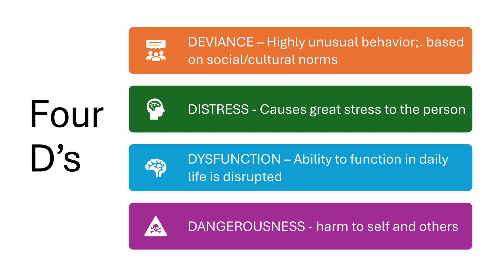 caused
understand
constitutes
model
academic change
ability
subfield
different
immediate
diathisis-stress
stressing
combination
edisposing
p