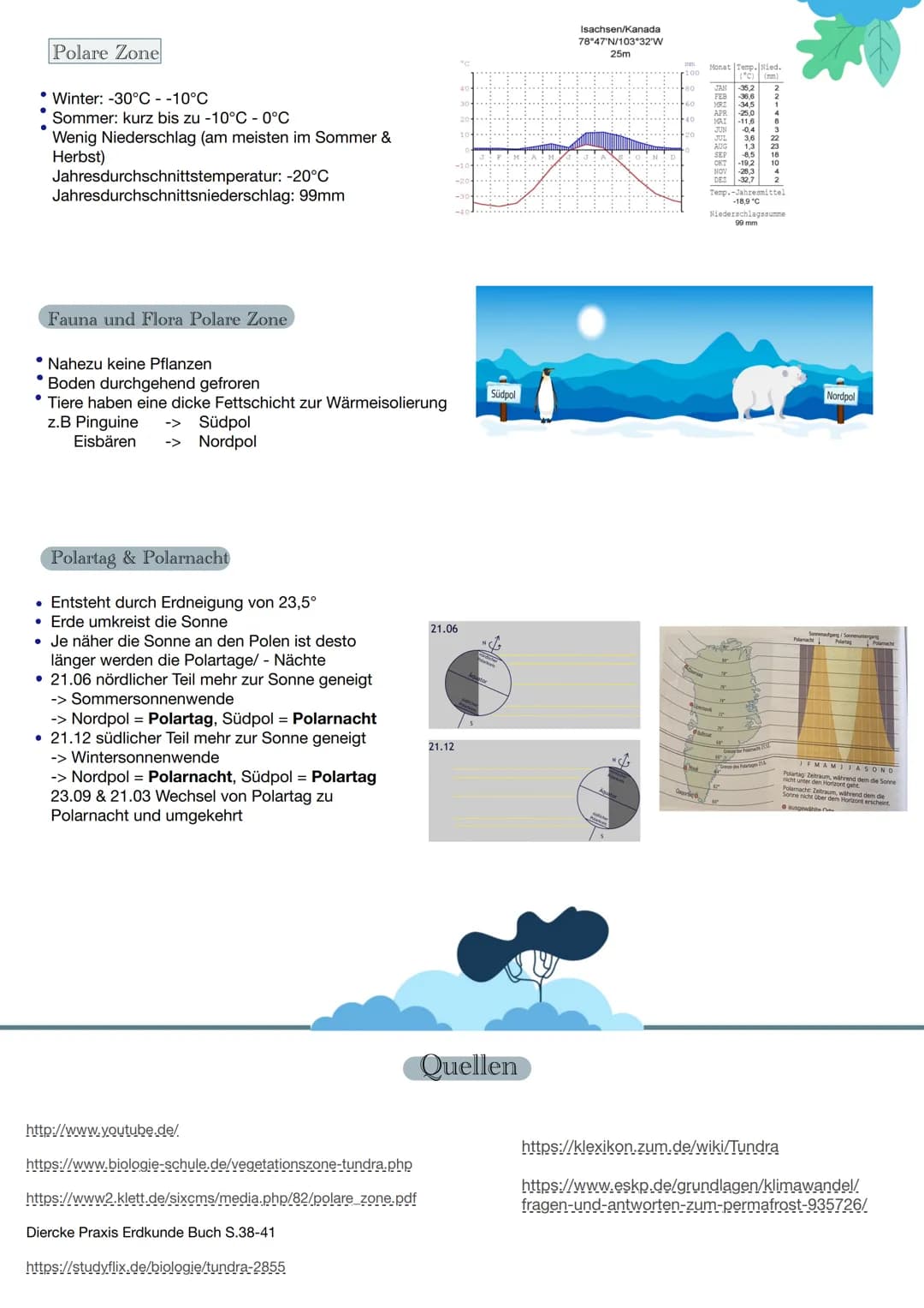 # Handout

## Die polare und subpolare Zone

MSS 11, Erdkunde LK
Lehrkraft:
8.3.2022

## Verortung

*   Kalte Zonen befinden sich auf dem Gr