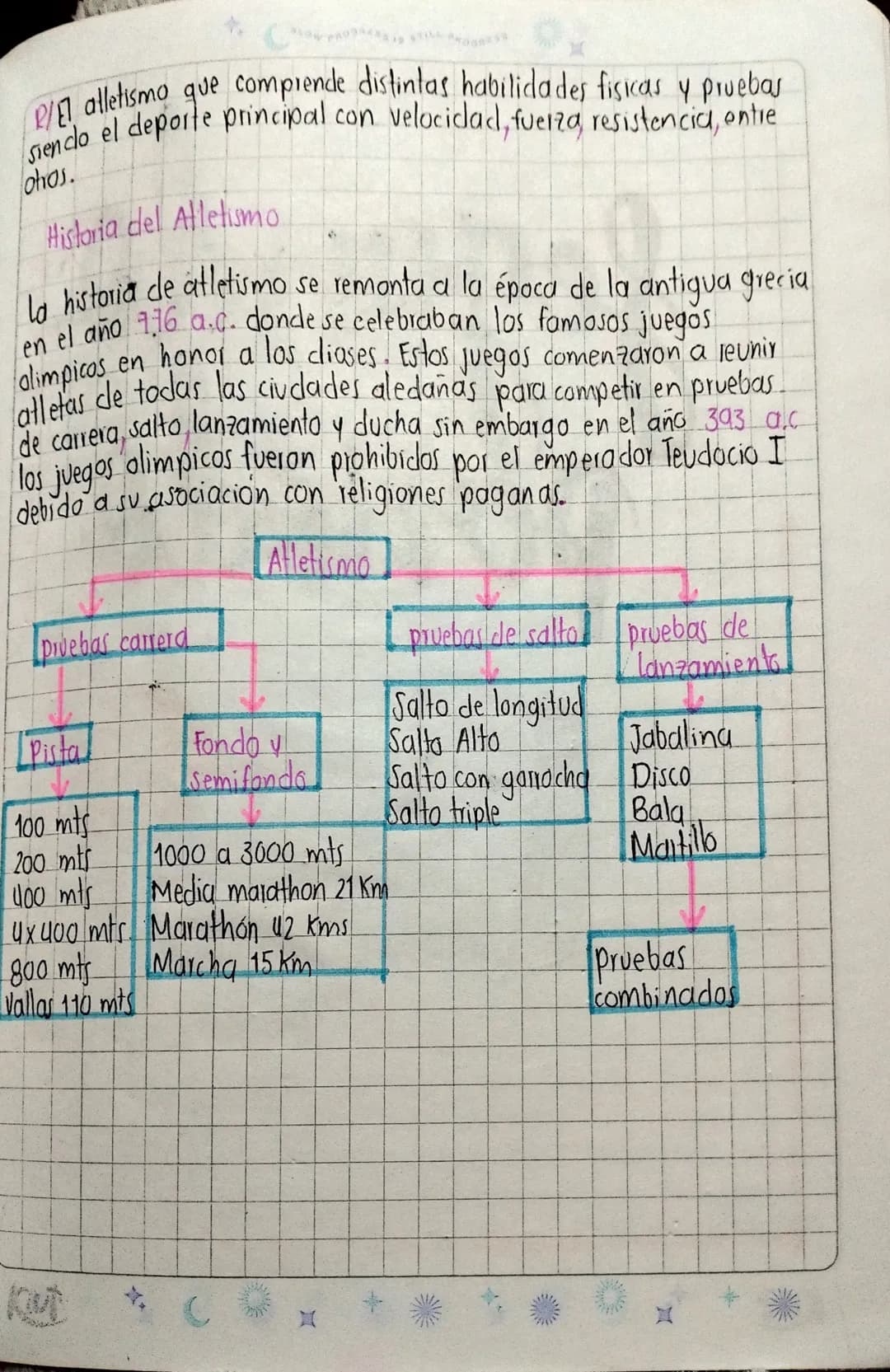 P/El atletismo que comprende distintas habilidades fisicas y pruebas
siendo el deporte principal con velocidad, fuerza resistencia, entre
oh