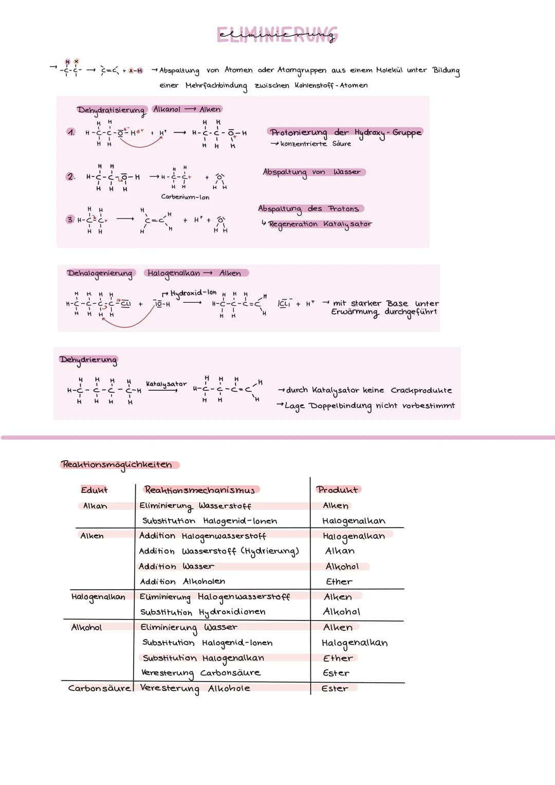 Alkane
C-C [-an]
CnHan 12 gesättigte Kohlenwasserstoffe
(nur Einfachbindungen)
Schmelz-und Siedetemperaturen
- Unpolare Moleküle
-van-der-Wa