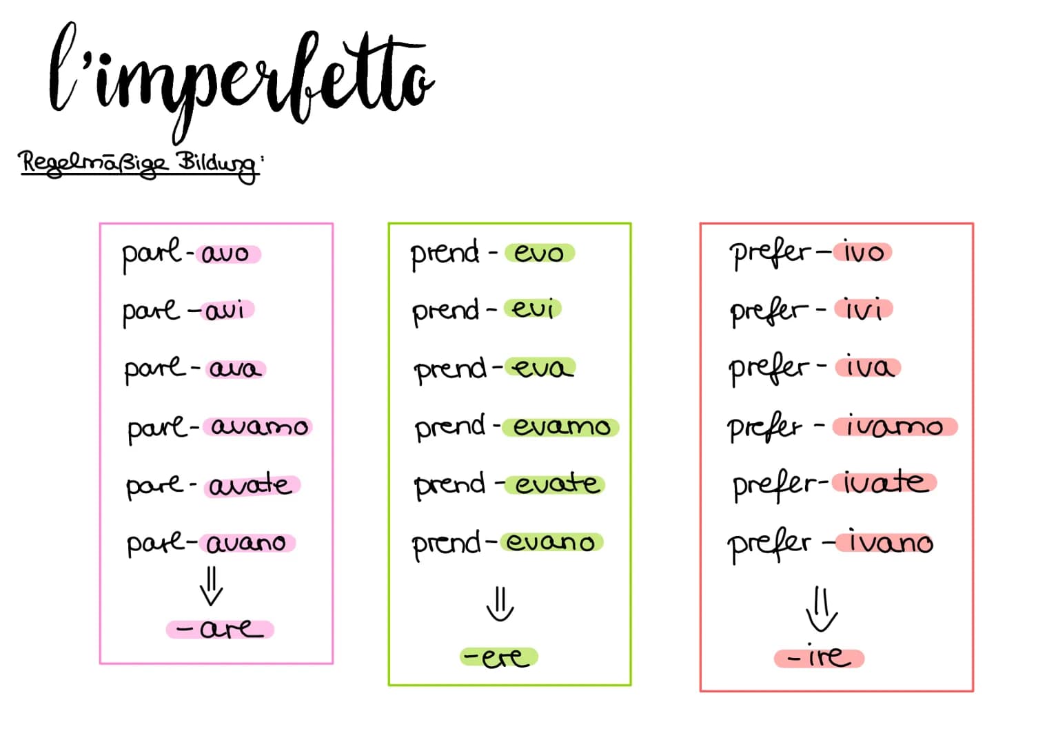 # l'imperfetto
Regelmäßige Bildung

parl-avo
prend - evo
prefer-ivo
parl-avi
prend - evi
prefer- ivi
pare-ava
prend-eva
prefer- iva
pare-ava