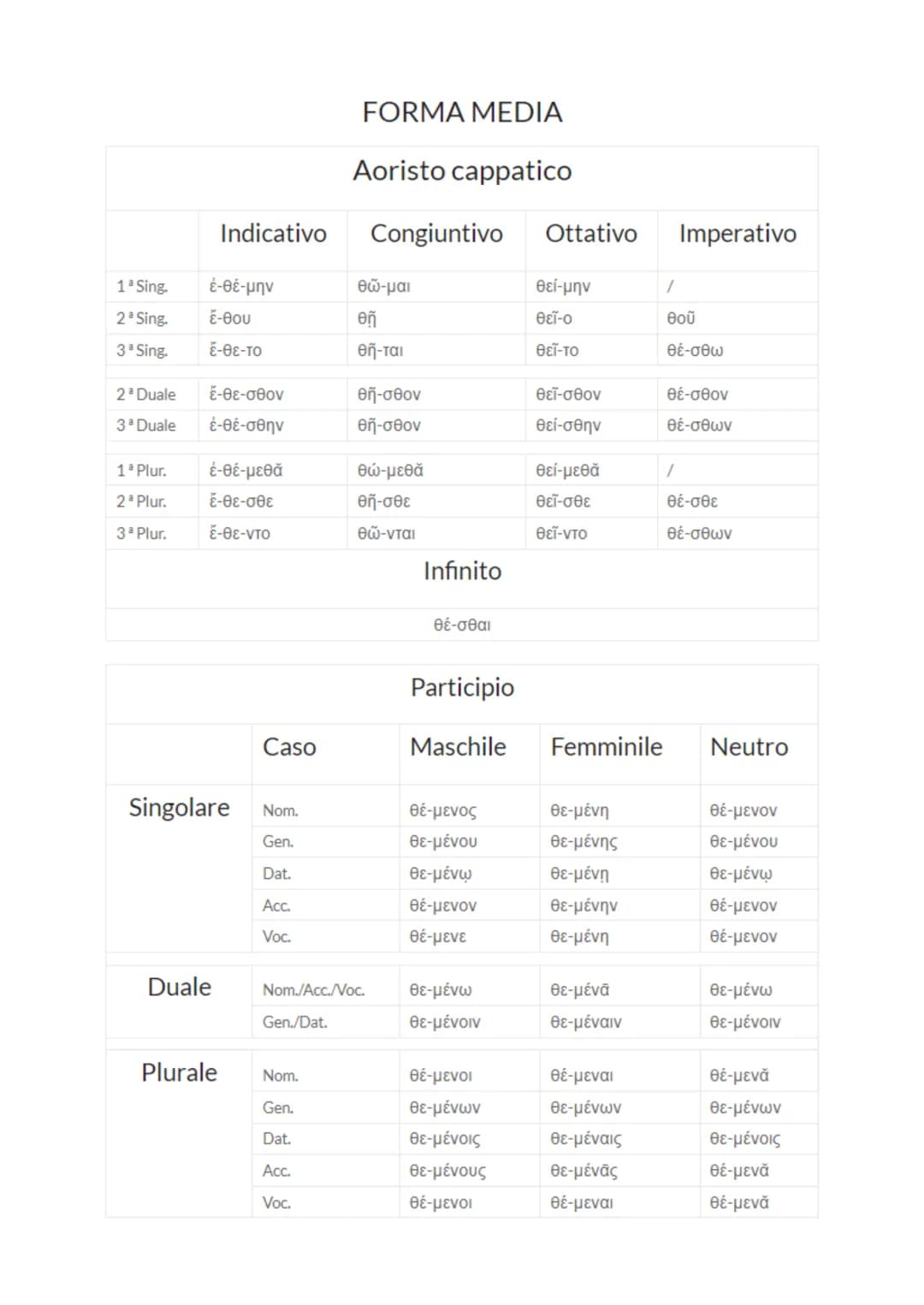 # AORISTO ATTIVO E MEDIO

La formazione dell'aoristo è la stessa per i verbi in -o e per i verbi in -ut. Il tema dell'aoristo esprime
sempre