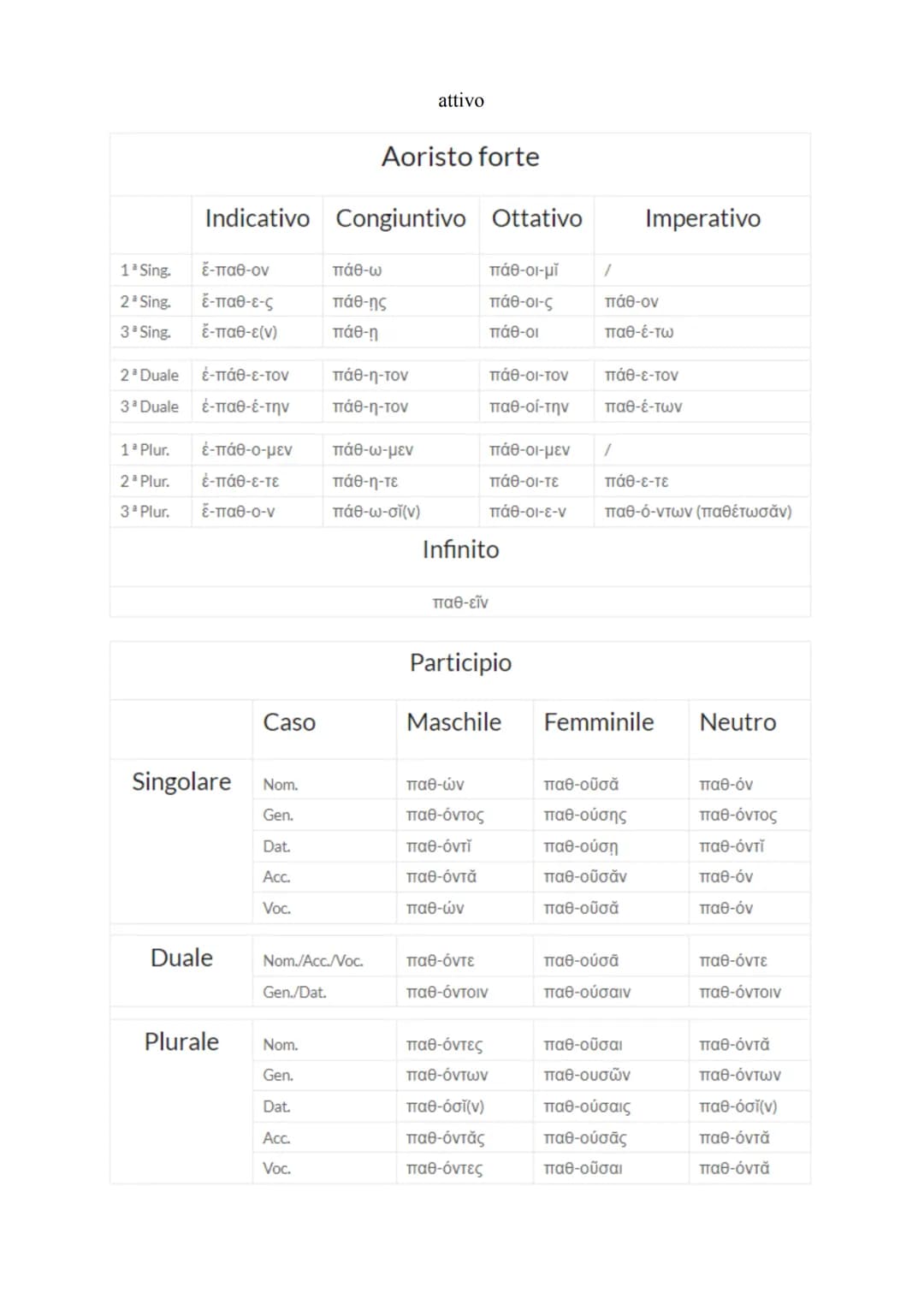 # AORISTO ATTIVO E MEDIO

La formazione dell'aoristo è la stessa per i verbi in -o e per i verbi in -ut. Il tema dell'aoristo esprime
sempre