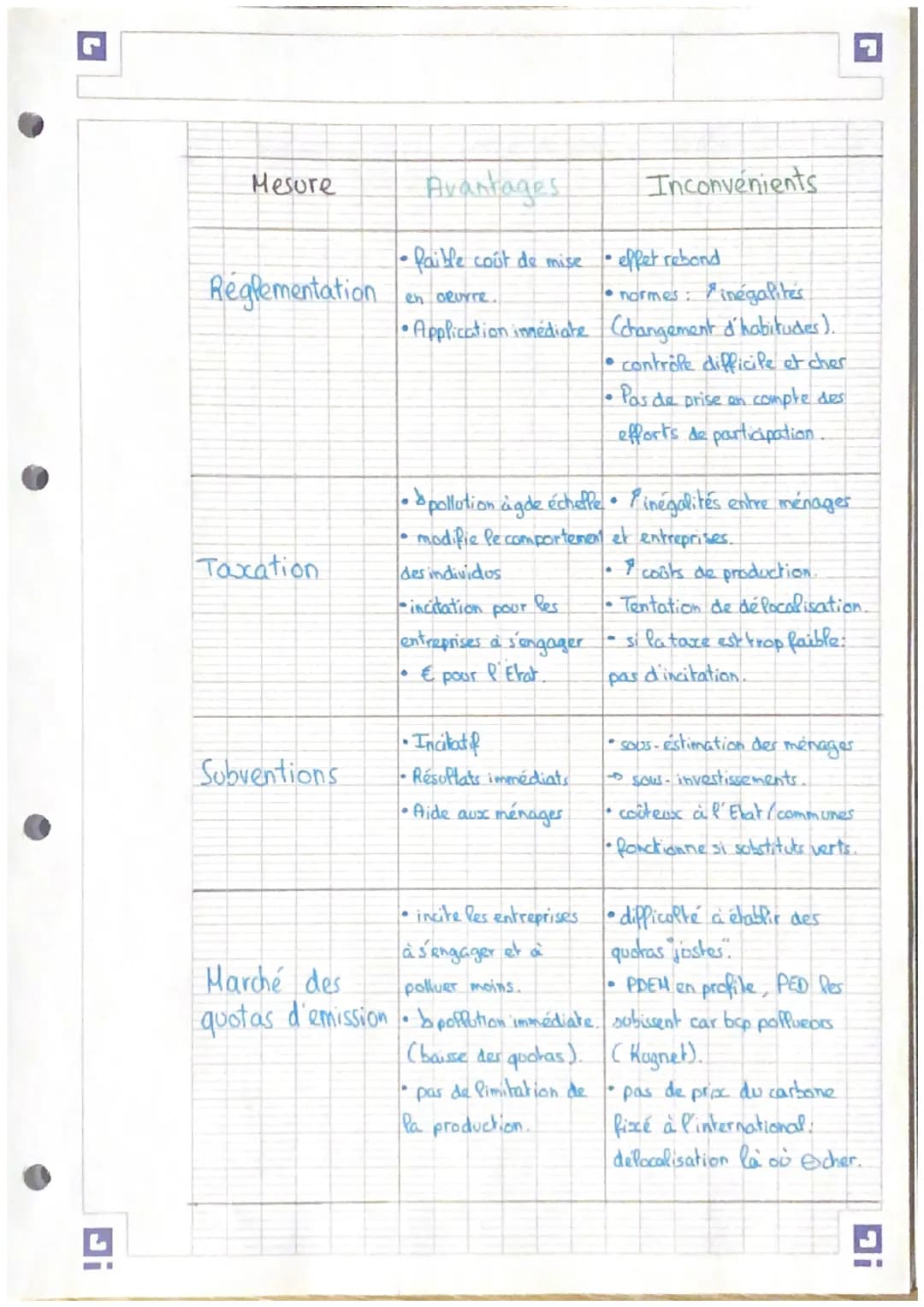 # Quelles Juelles actions publiques pour
l'environnement?

I/ L'émergence des questions environnementales

A) Définition et enjeux
dév. dura