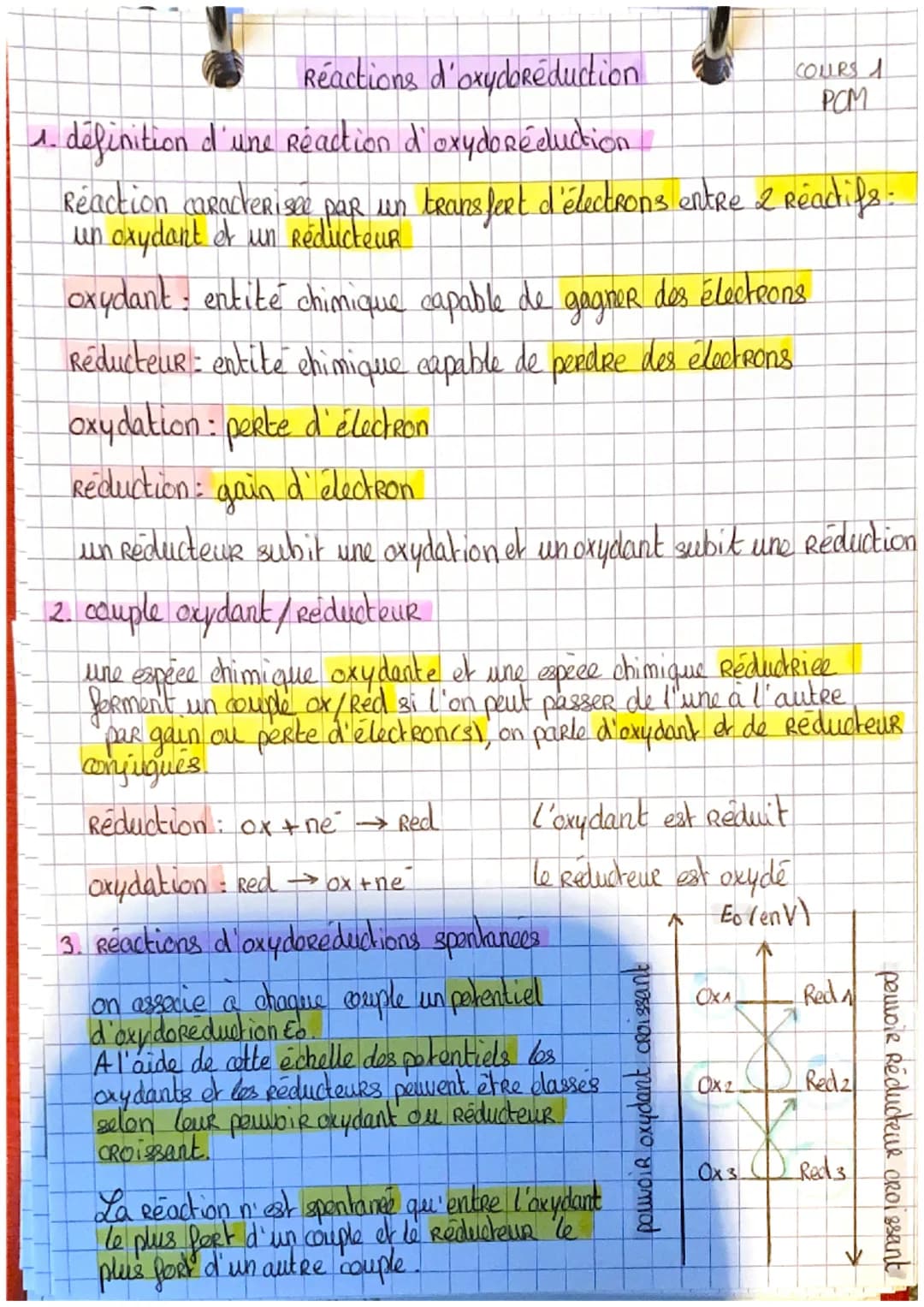 # Réactions d'oxydoréduction

1. définition d'une réaction d'oxydoréeluction

COURS 1
PCM

Reaction caracterisée par un transfert d'électron