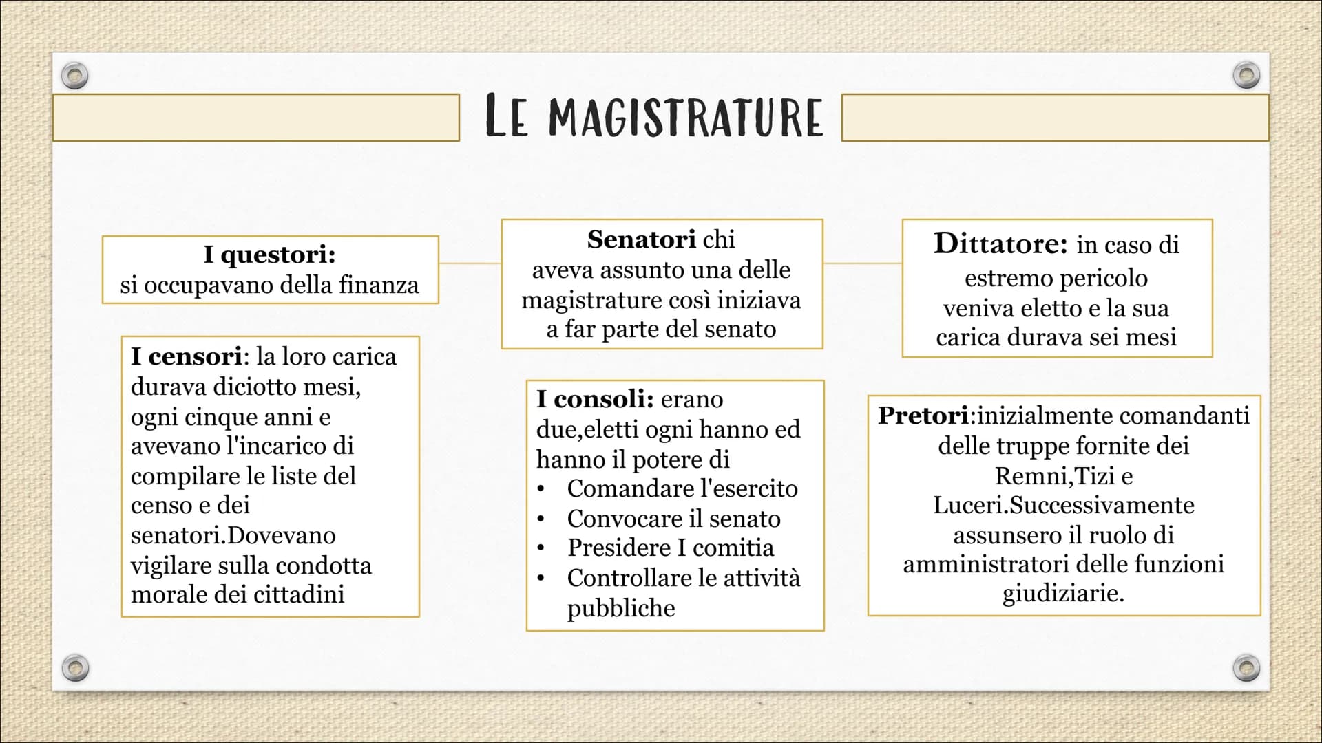 # Dalla monarchia
## alla repubblica

Tappe fondamentali

Personaggi

Leggi # 17 re di Roma

Romolo
753-716
a.C

COSA C'E' STATO PRIMA DELLA