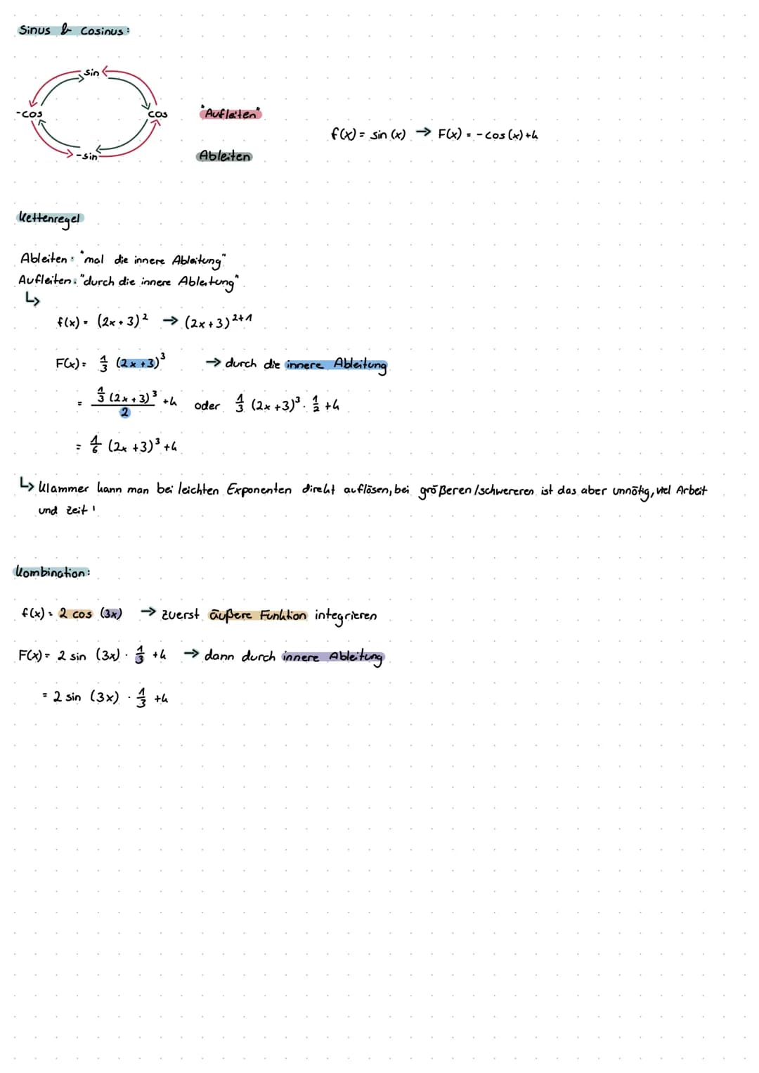 # Stammfunktionen


ableiten
ableiten

F(x)
f(x)
f'(x)

Stamm funktion
Funktion
Ableitung


Integrieren
Integrieren
"aufleiten"
"aufleiten"
