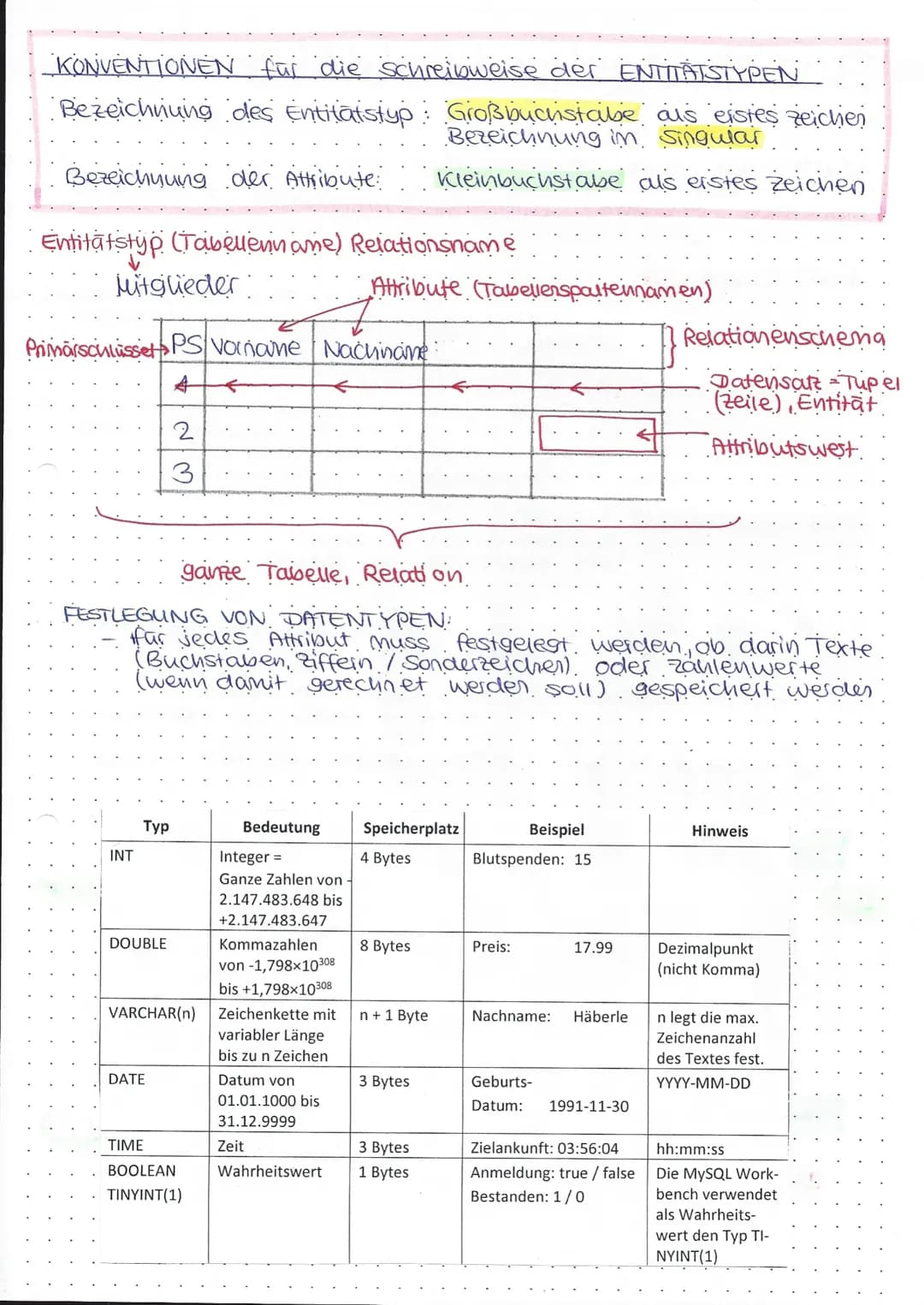 # Relationenmodell erstellen

→ beschreibt die in einer relationalen Datenbank zu
implementierenden Relationen (Tabellen), deren
Attribute, 