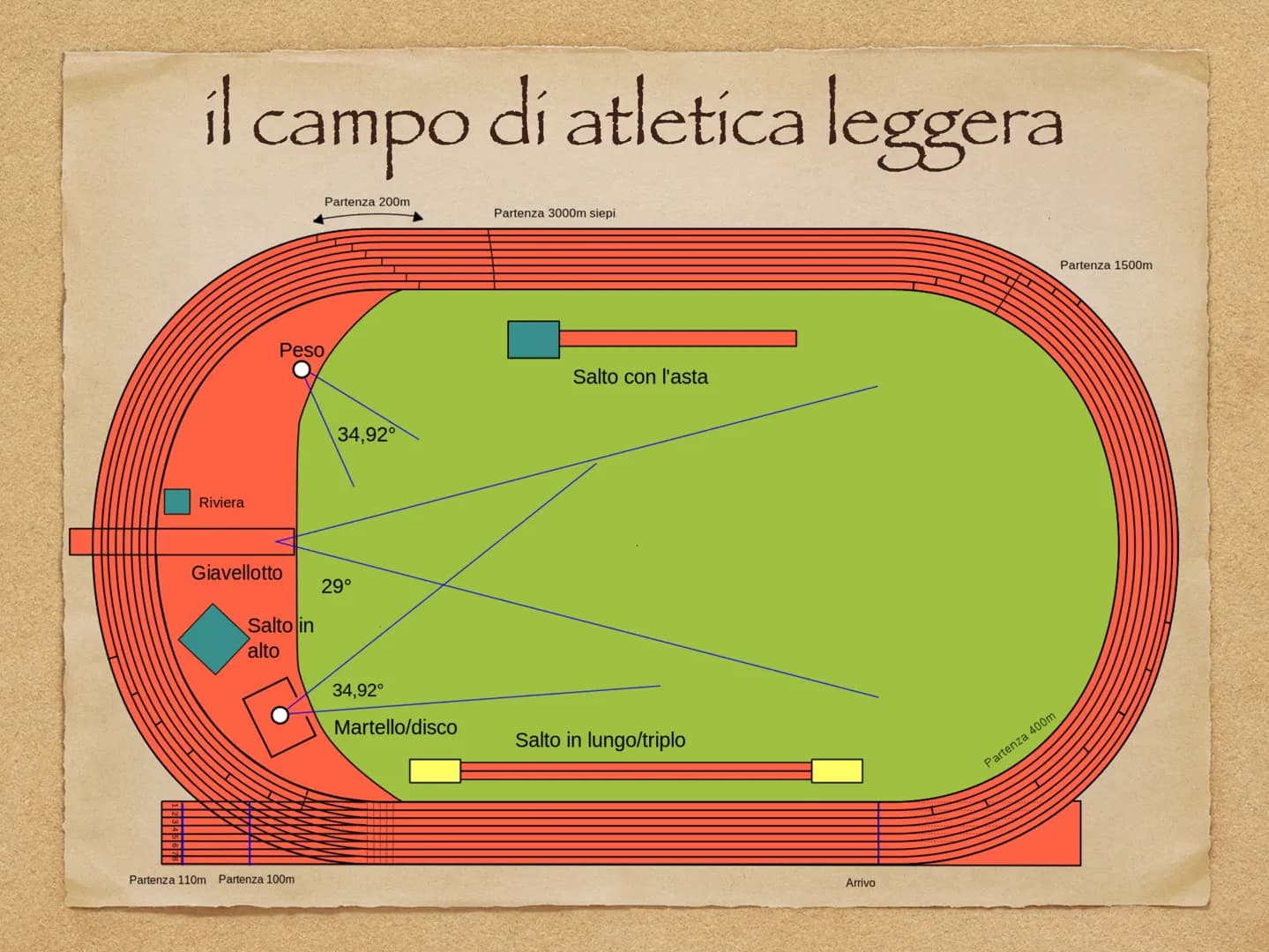# ATLETICA

# LEGGERA

Dal greco "athlos" lotta o sfida Stadio di Delfi
11
Le origine dell'atletica vanno
ricercate nell'antica Grecia
dove 