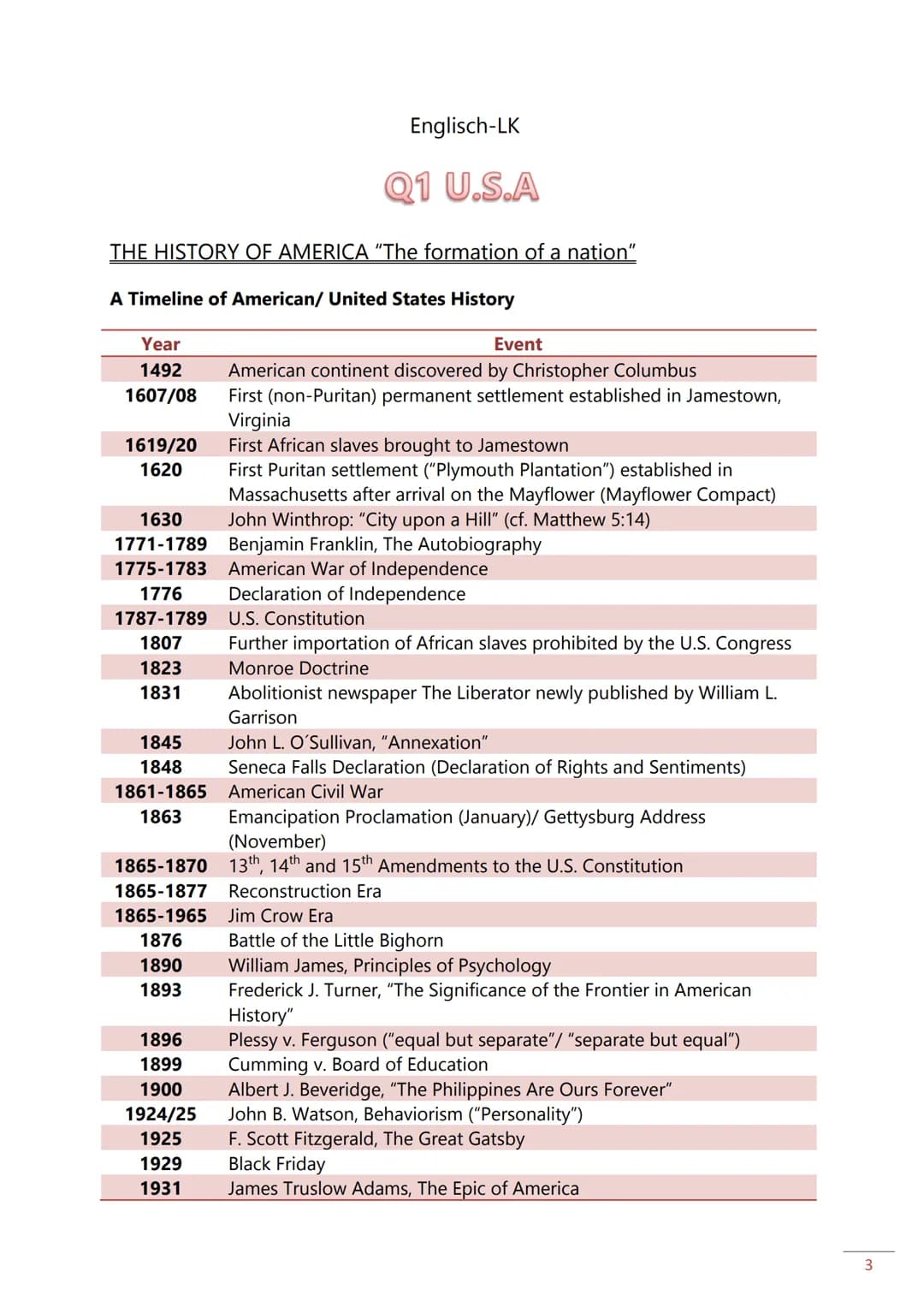 Englisch-LK

Klausur unter Abi-Bedingungen / Schriftliches Abitur in
Englisch: Checkliste

AUSWAHLPHASE

- Schau Dir, bevor Du den jeweilige