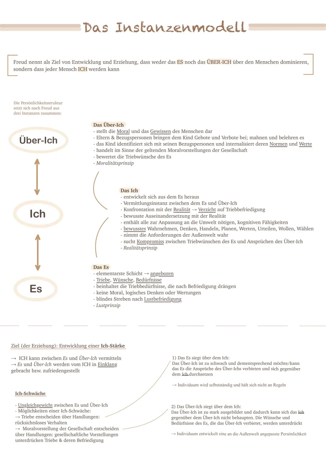 # Das Instanzenmodell

Freud nennt als Ziel von Entwicklung und Erziehung, dass weder das ES noch das ÜBER-ICH über den Menschen dominieren,