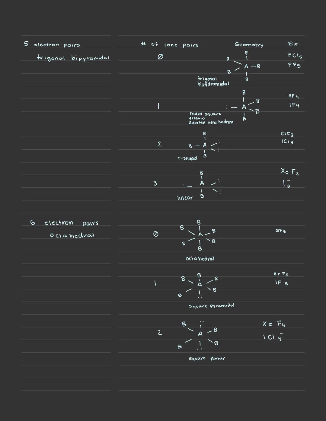 Unit 2. Molecular el Jonic compound Structure
& Properties
Atoms engage in chemical reactions in order to reach a more stable, lower
energy 