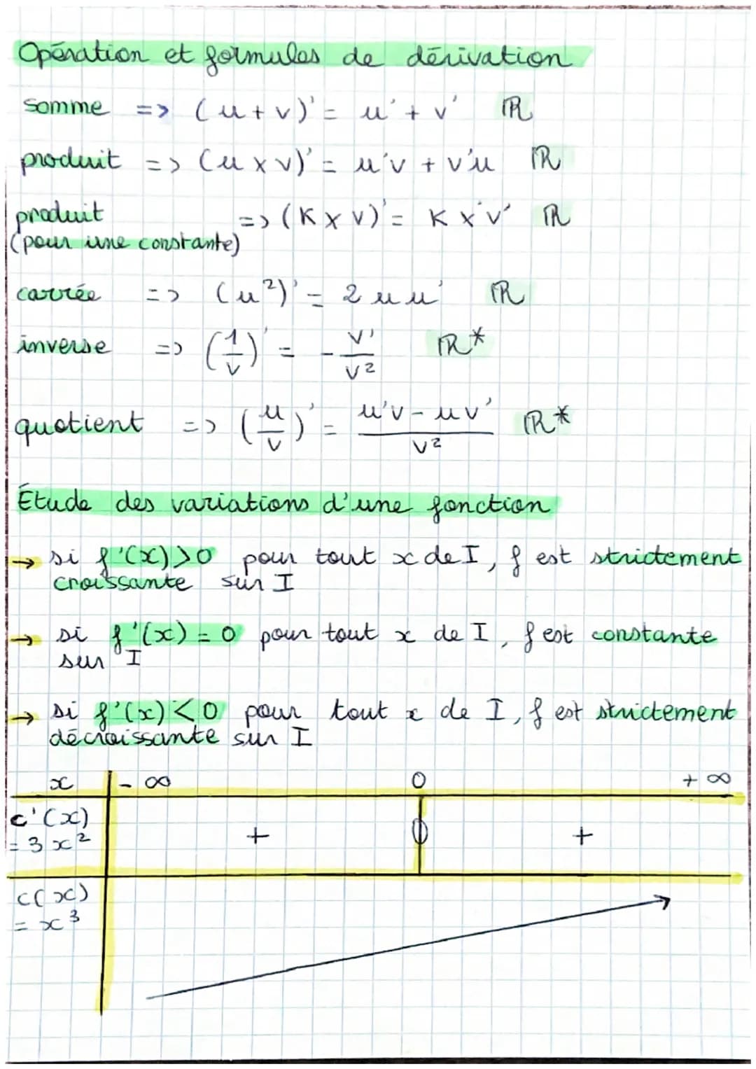 # dérivées et sens de
sariation

Tause d'accroissement et nombre dérivé

tause d' accroissement de la fonction & entre a et ath:

$\frac{f(a