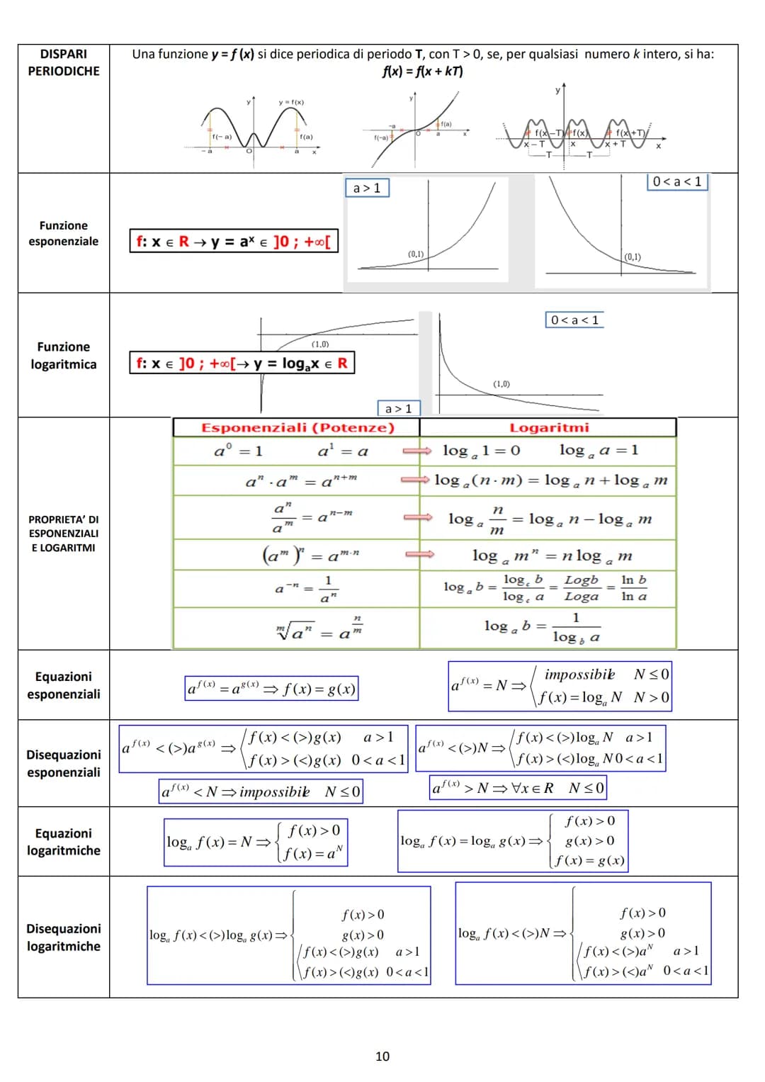 # ALGEBRA

C
Complessi
R
INSIEMI
NUMERICI
Reali
Q
Razionali
Z
Interi
N
Naturali

Numeri reali

algebrici
$
\sqrt{3},\sqrt{2},...
$

irrazion