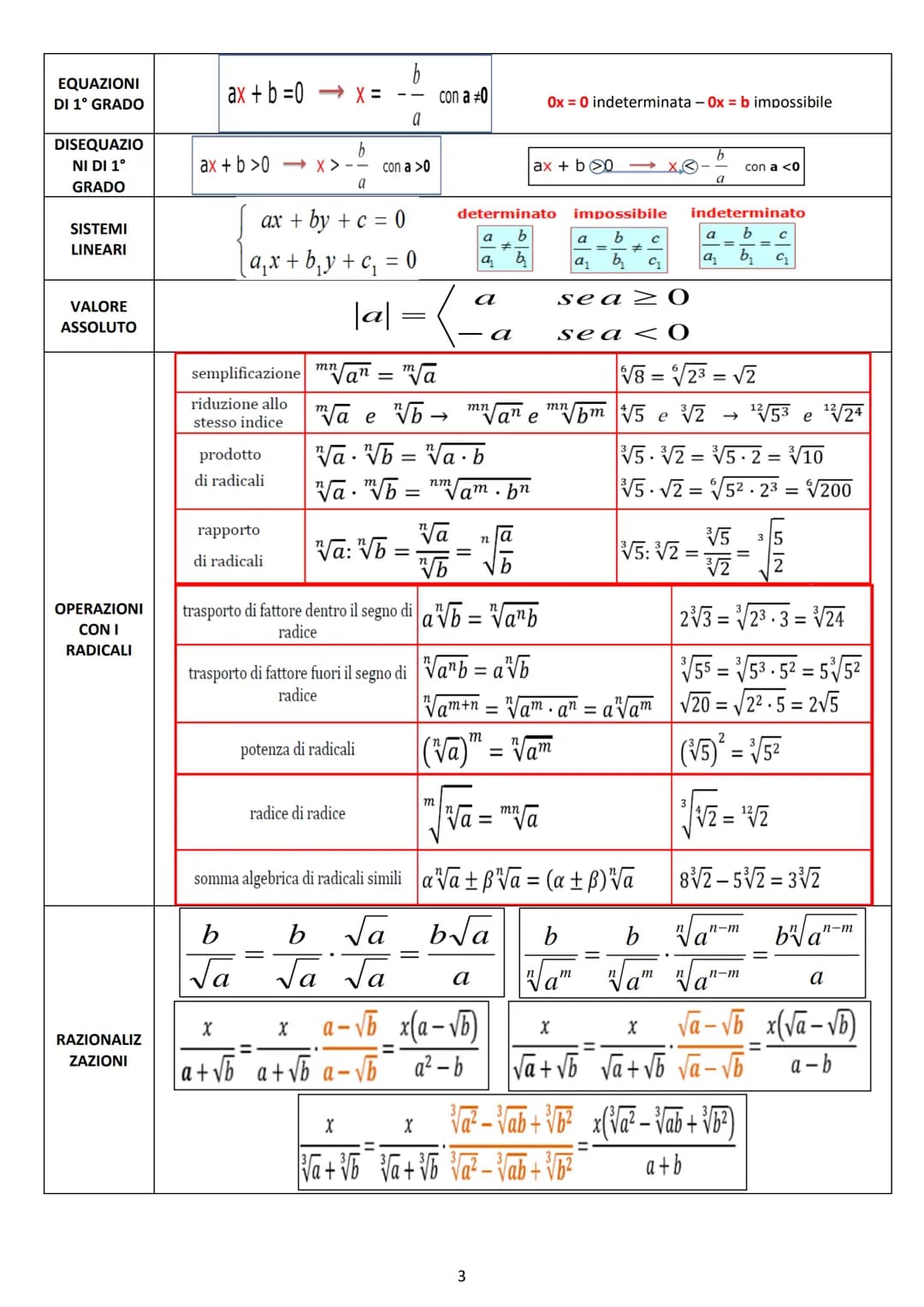 # ALGEBRA

C
Complessi
R
INSIEMI
NUMERICI
Reali
Q
Razionali
Z
Interi
N
Naturali

Numeri reali

algebrici
$
\sqrt{3},\sqrt{2},...
$

irrazion