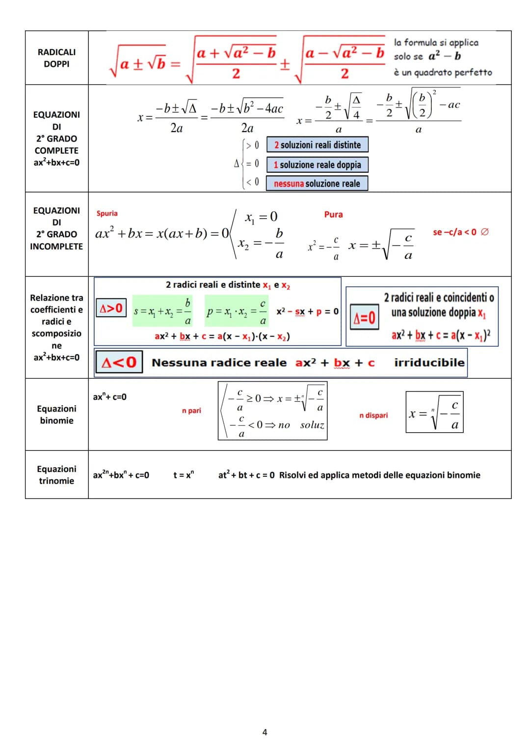 # ALGEBRA

C
Complessi
R
INSIEMI
NUMERICI
Reali
Q
Razionali
Z
Interi
N
Naturali

Numeri reali

algebrici
$
\sqrt{3},\sqrt{2},...
$

irrazion