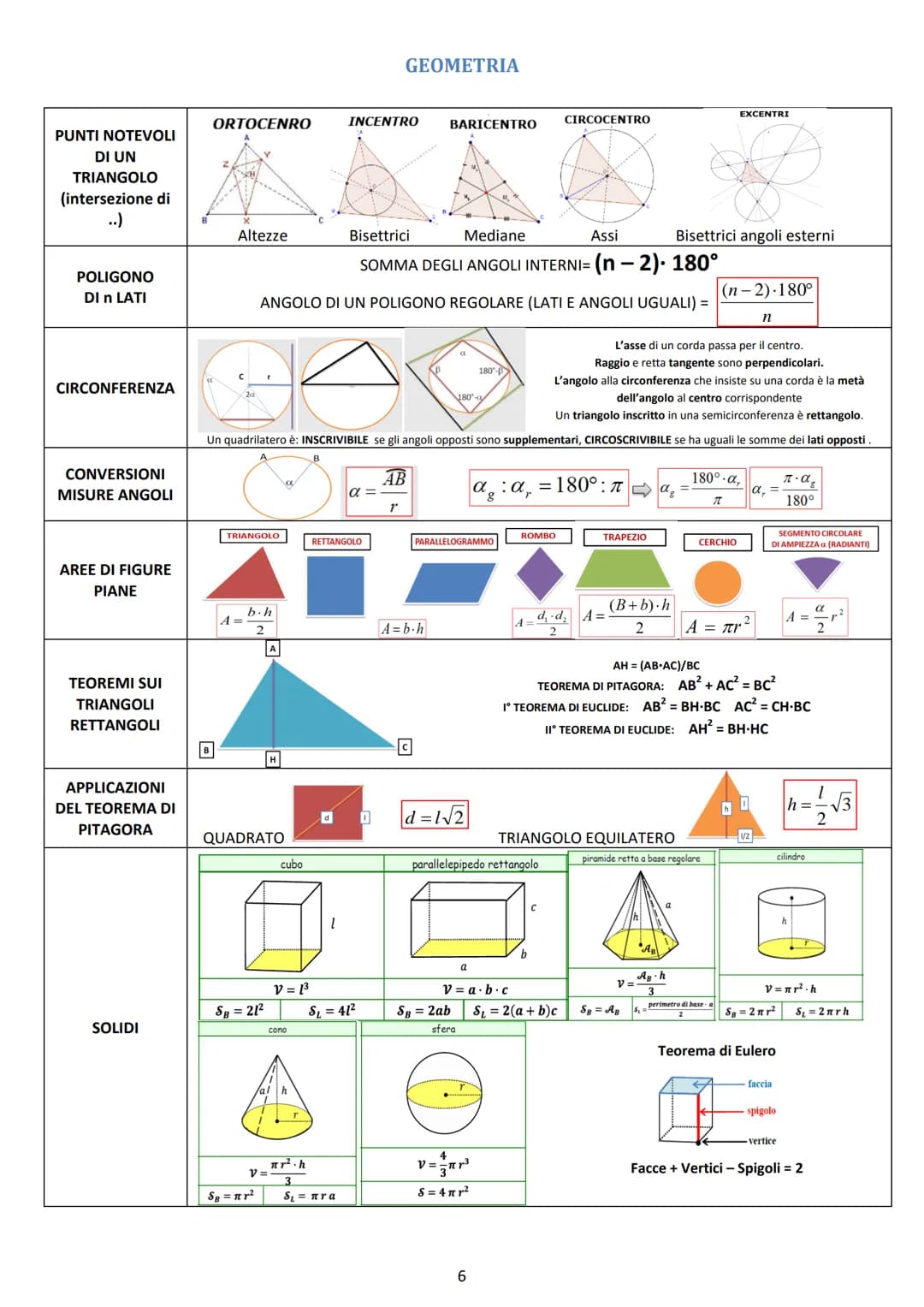 # ALGEBRA

C
Complessi
R
INSIEMI
NUMERICI
Reali
Q
Razionali
Z
Interi
N
Naturali

Numeri reali

algebrici
$
\sqrt{3},\sqrt{2},...
$

irrazion