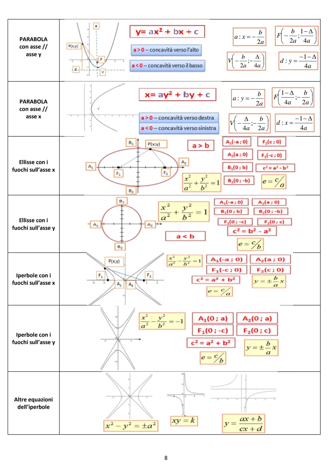 # ALGEBRA

C
Complessi
R
INSIEMI
NUMERICI
Reali
Q
Razionali
Z
Interi
N
Naturali

Numeri reali

algebrici
$
\sqrt{3},\sqrt{2},...
$

irrazion