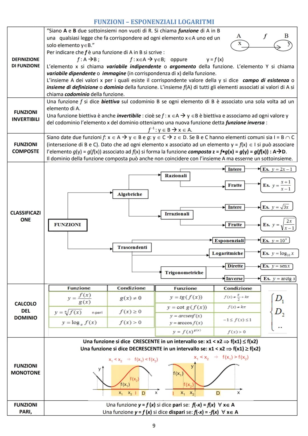 # ALGEBRA

C
Complessi
R
INSIEMI
NUMERICI
Reali
Q
Razionali
Z
Interi
N
Naturali

Numeri reali

algebrici
$
\sqrt{3},\sqrt{2},...
$

irrazion