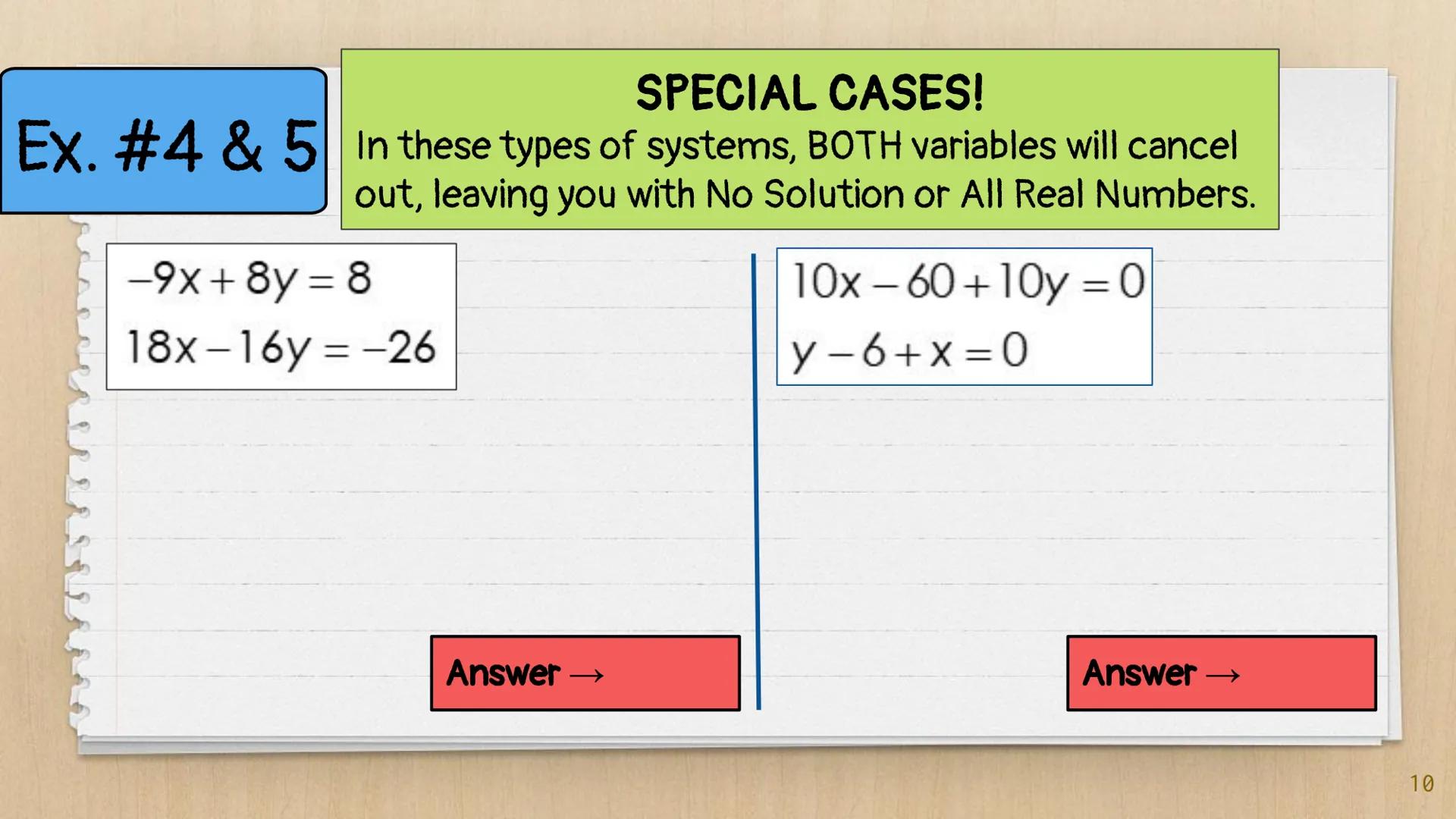 # Elimination

# Method

Algebra I
Knowunity
@intellect ## Our Goal:

We want to get a pair of opposite
coefficients for one of the variable