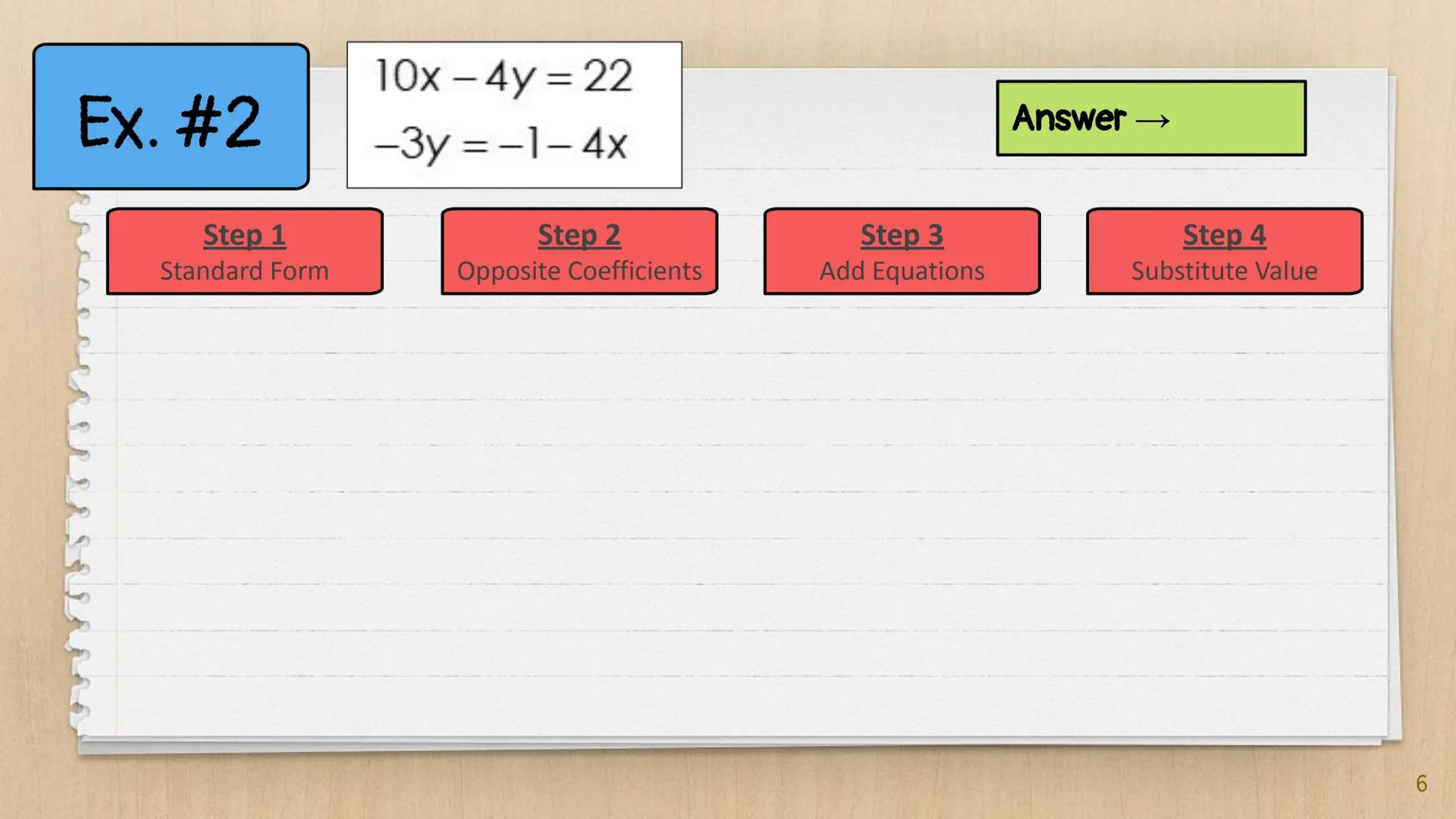 # Elimination

# Method

Algebra I
Knowunity
@intellect ## Our Goal:

We want to get a pair of opposite
coefficients for one of the variable