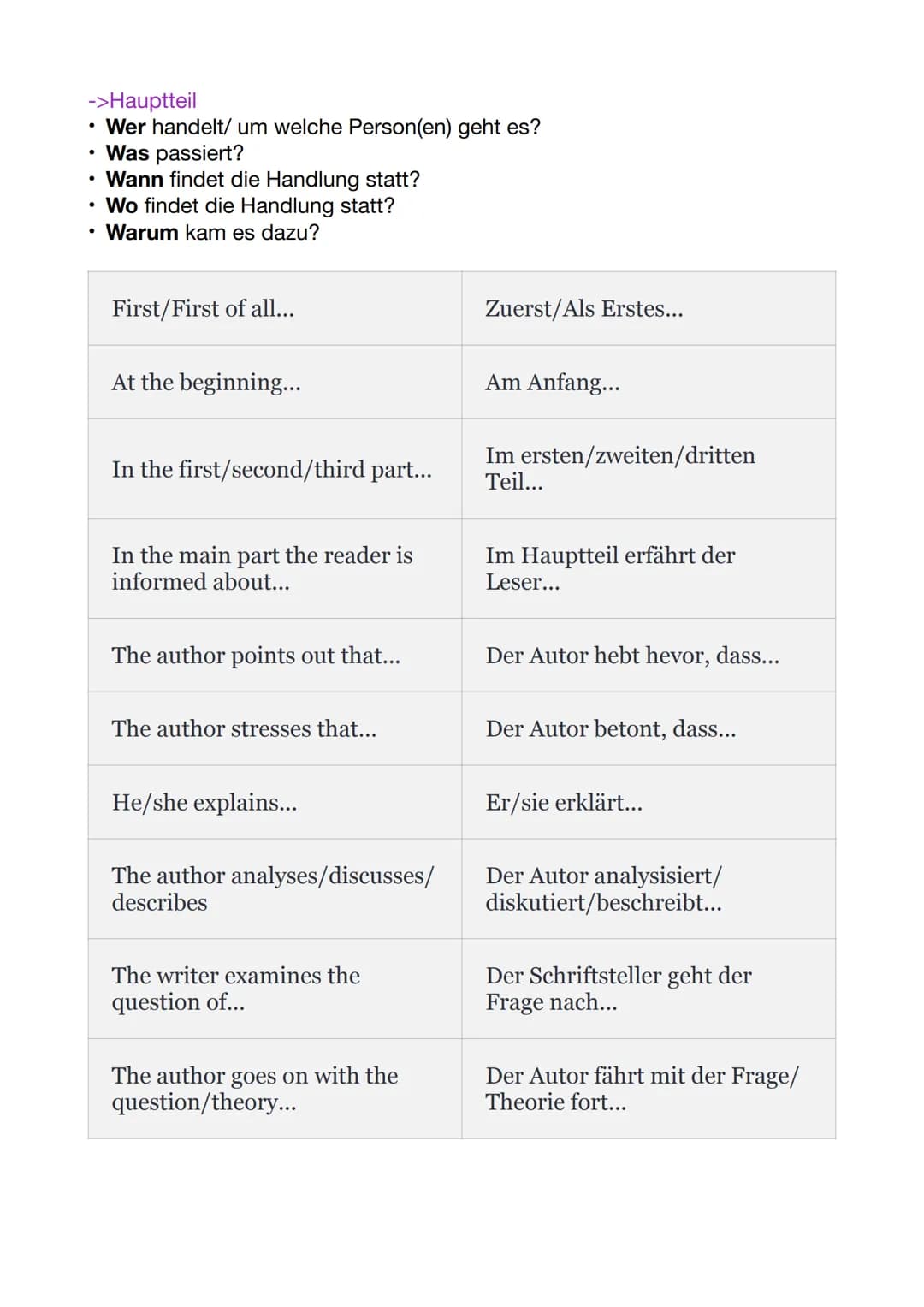Englisch classtest

1. Summary
2. Analysis
3. Comment

1.Summary

1. Lies die Überschriften und den Text aufmerksam durch. Um einen
ersten E