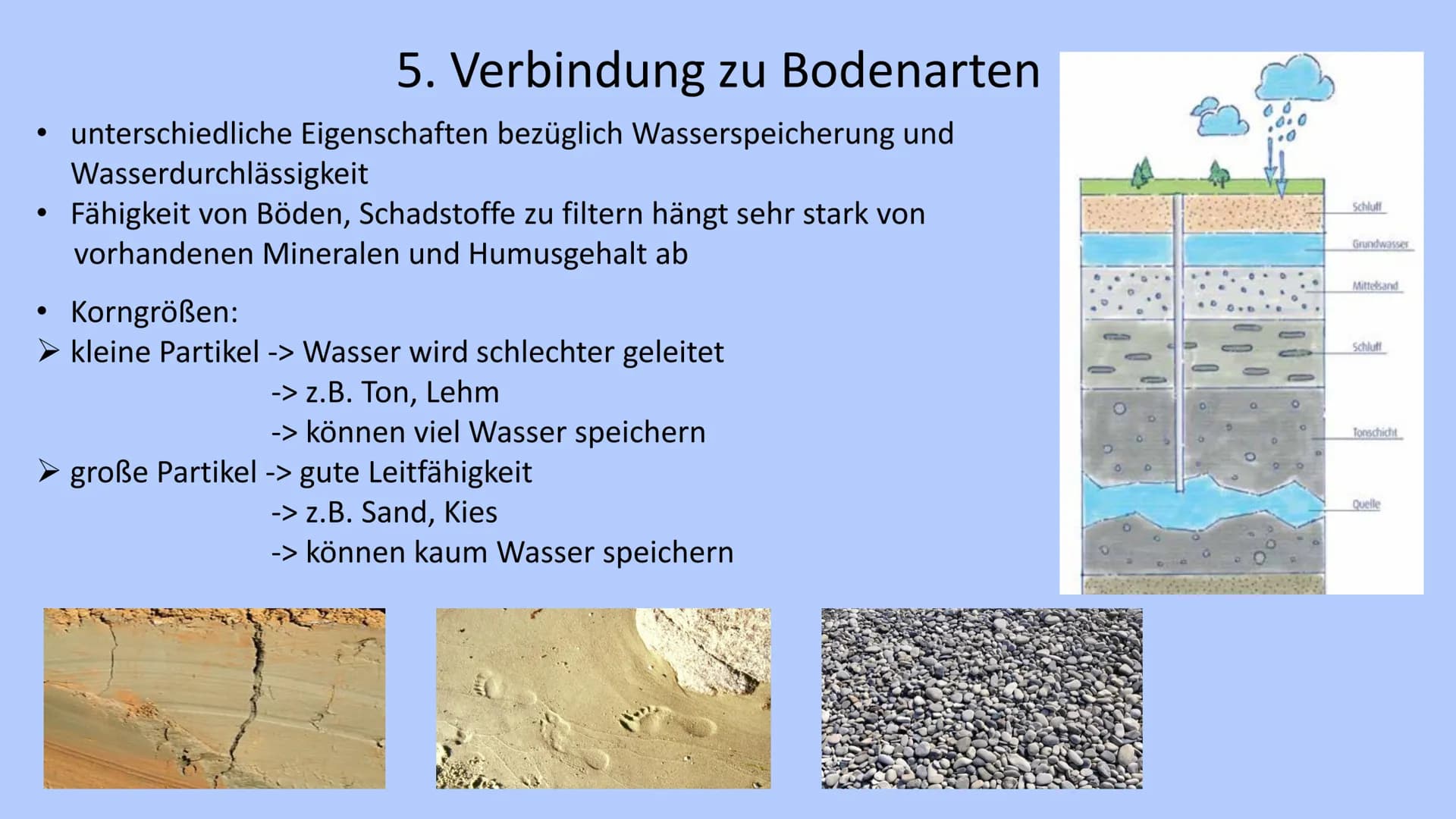 # Der Wasserkreislauf 1. Begriff
2. Bedeutung
3. Theorien
4. Wassertypen
4.1 Oberflächenwasser
4.2 Grundwasser
5. Verbindung zu Bodenarten
6