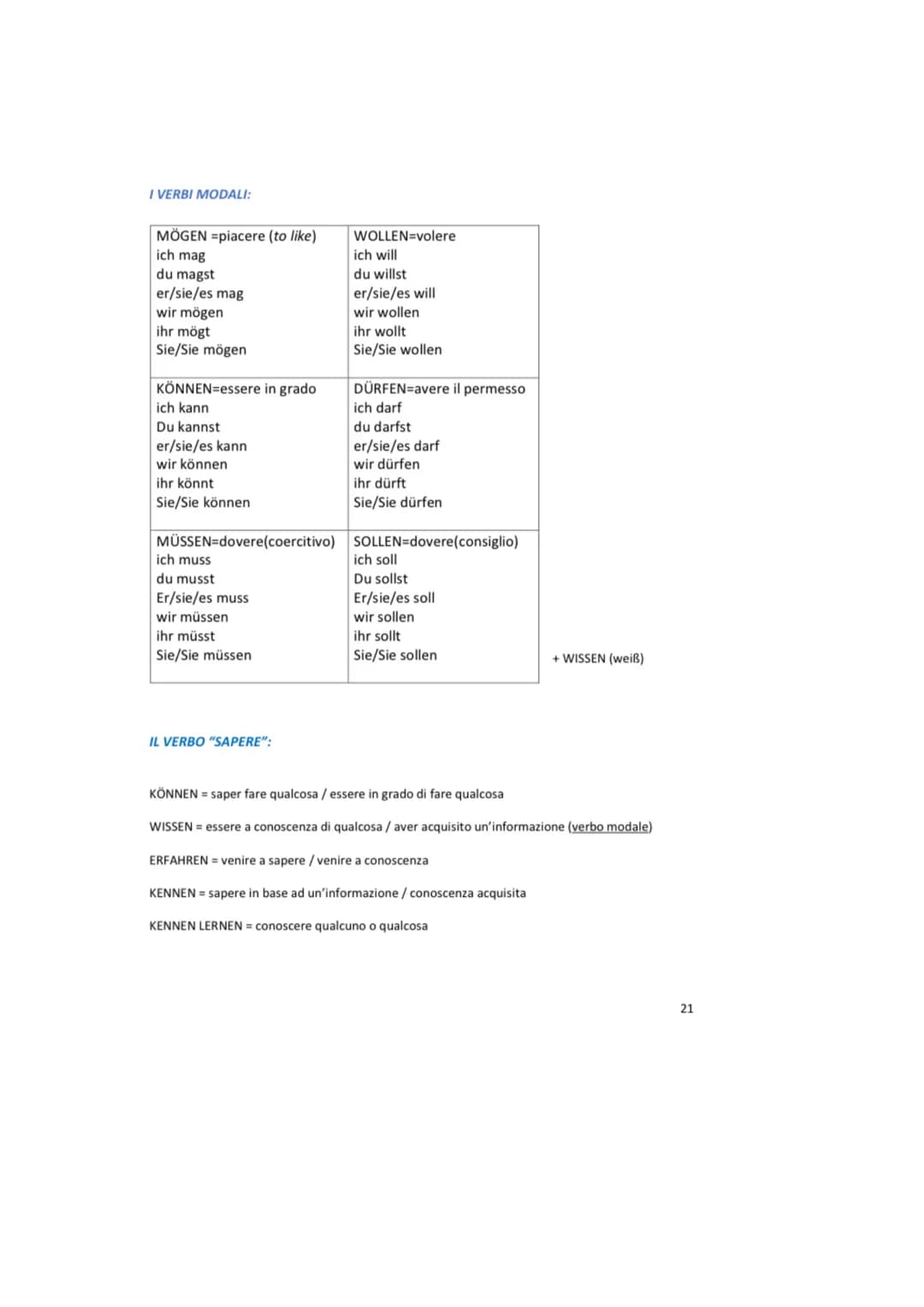 <h3>La mia prima grammatica tedesca in PDF</h3>
<p>La mia prima grammatica tedesca è un libro che ti permette di imparare la grammatica tede
