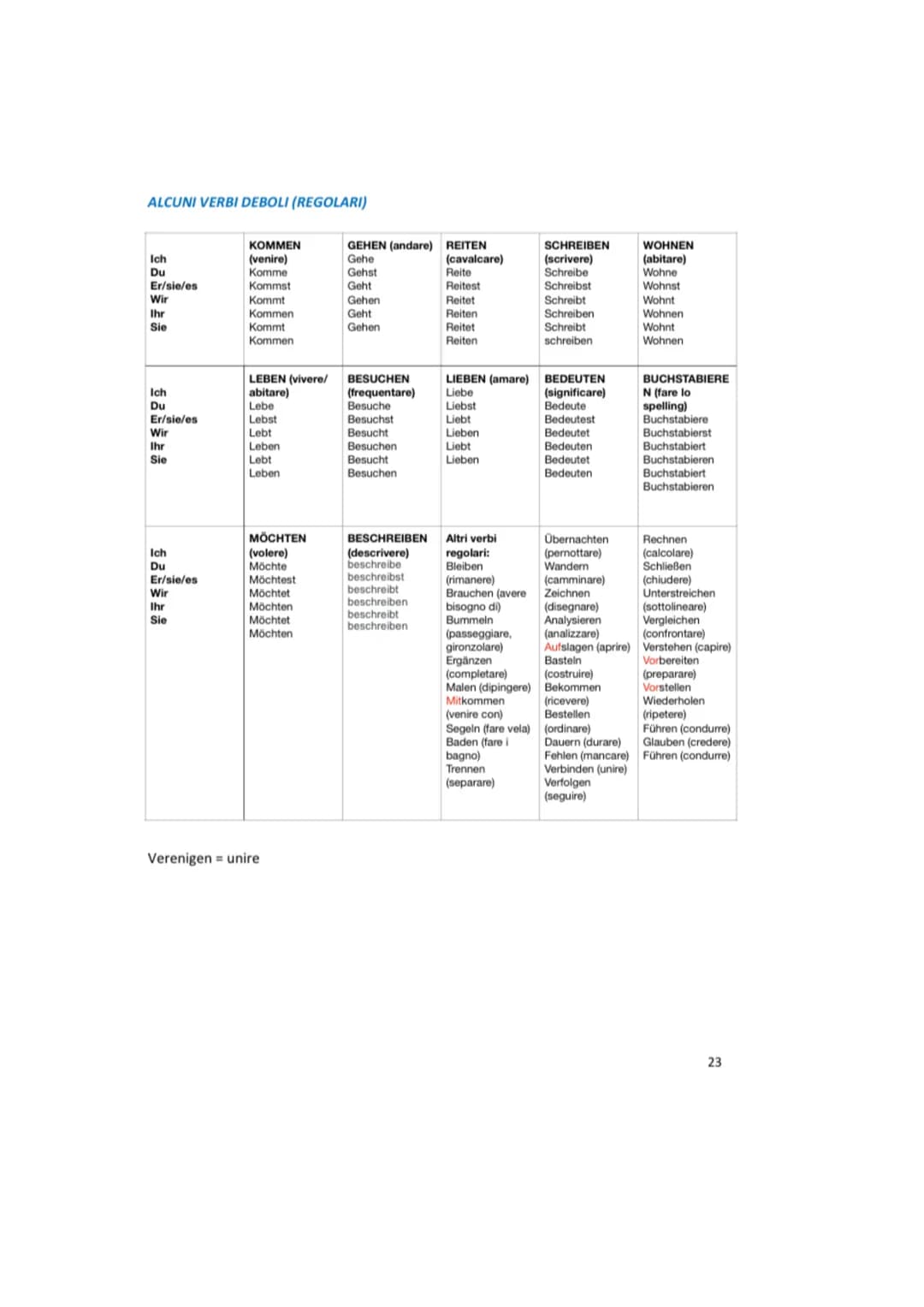 <h3>La mia prima grammatica tedesca in PDF</h3>
<p>La mia prima grammatica tedesca è un libro che ti permette di imparare la grammatica tede