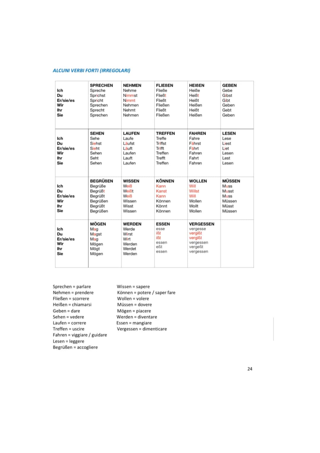 <h3>La mia prima grammatica tedesca in PDF</h3>
<p>La mia prima grammatica tedesca è un libro che ti permette di imparare la grammatica tede