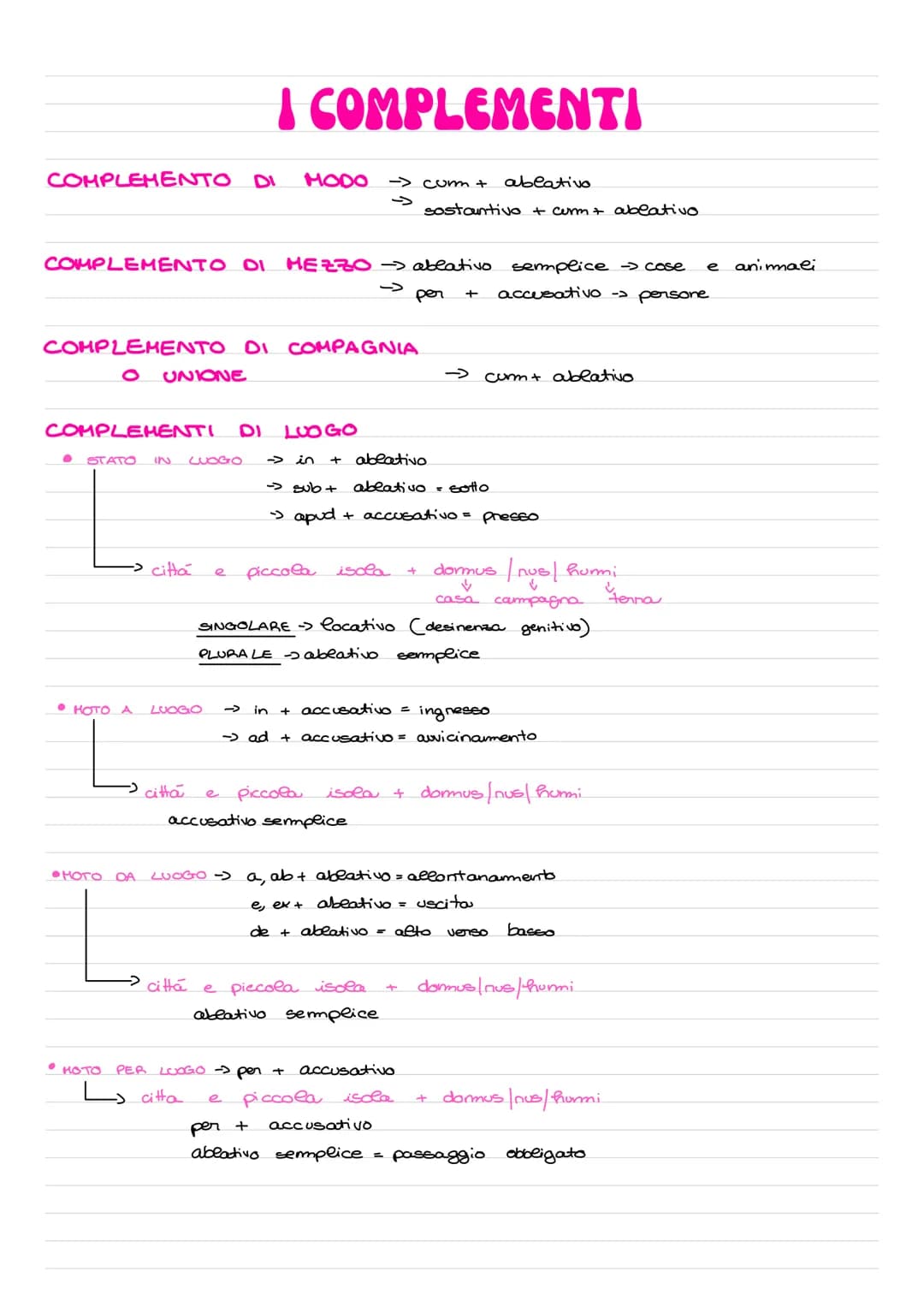 # I COMPLEMENTI

COMPLEMENTO DI
MODO
> cum + ablativo

د sostantivo + cerm + ablativo

COMPLEMENTO DI MEZZO ablativo semplice
د cose e anima